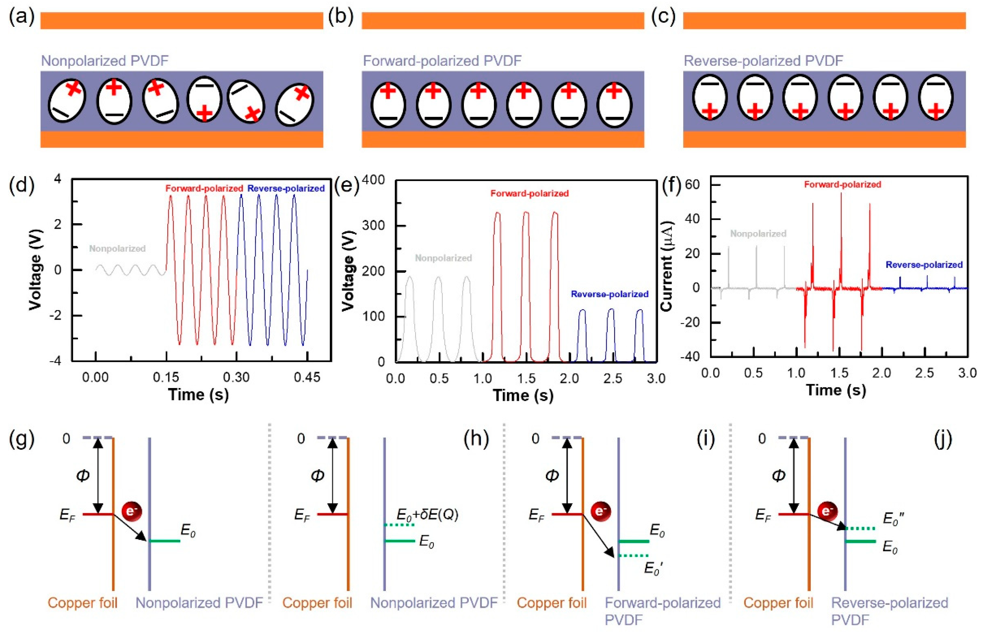 Preprints 87979 g004