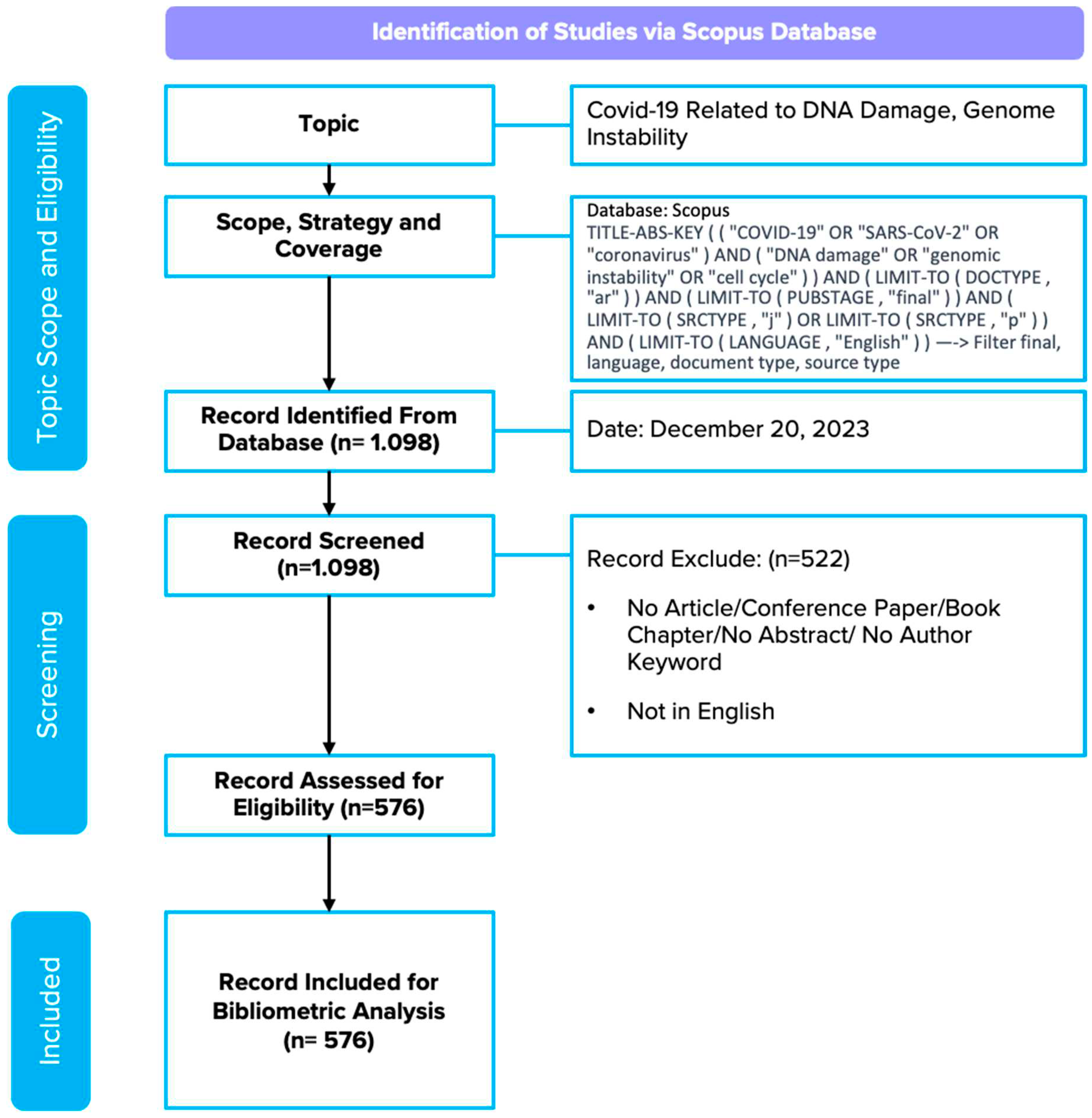 Preprints 95101 g001