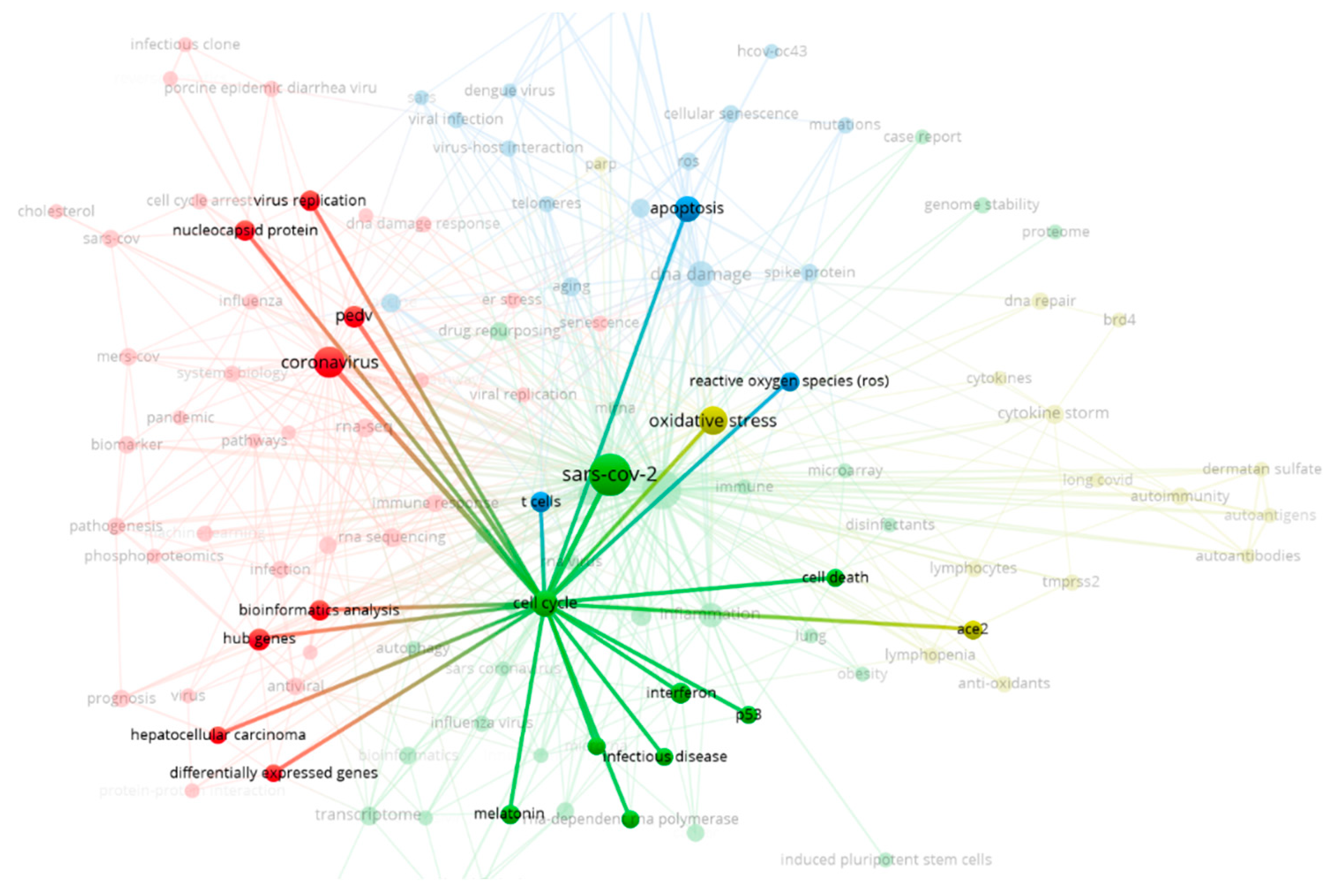 Preprints 95101 g005