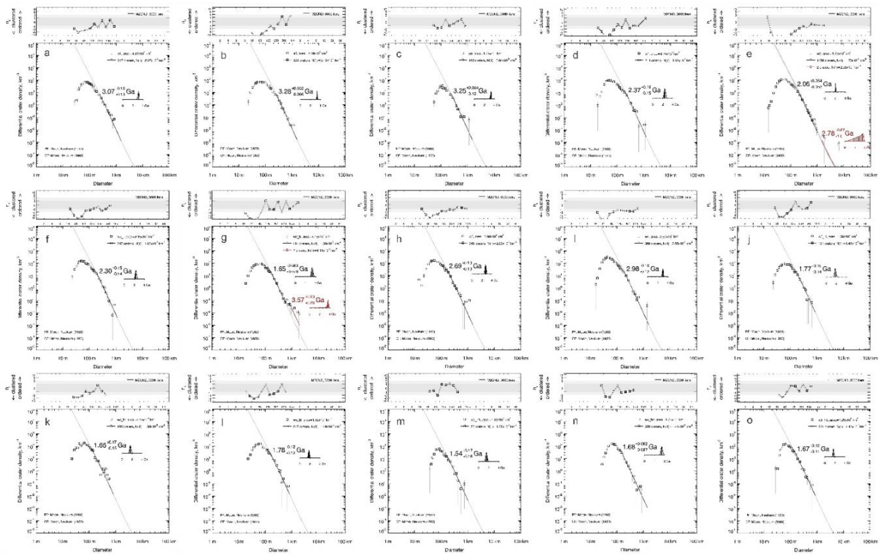 Preprints 116903 g004