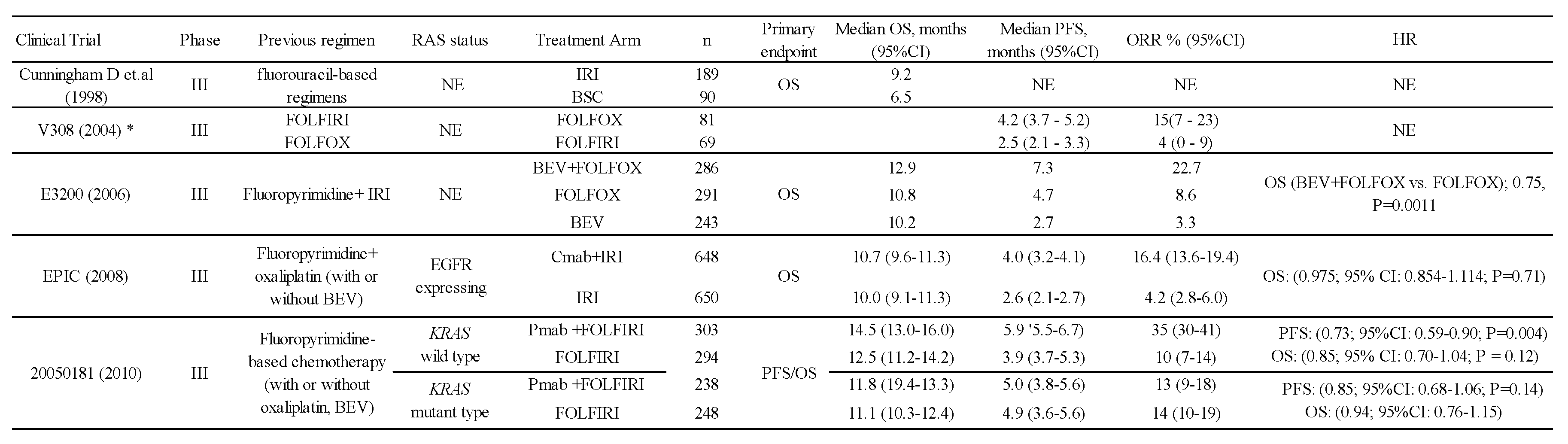 Preprints 82322 g001