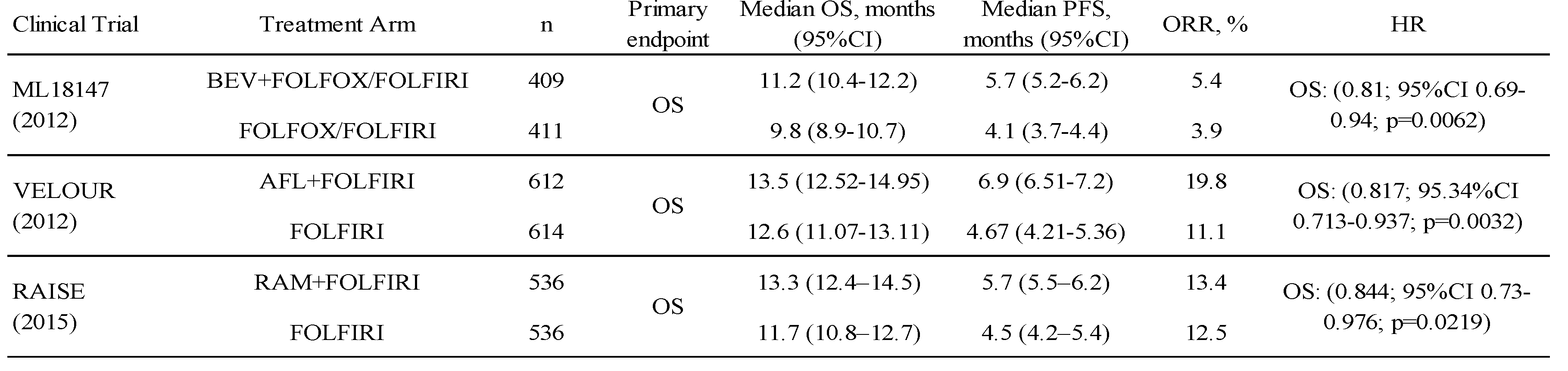 Preprints 82322 g002