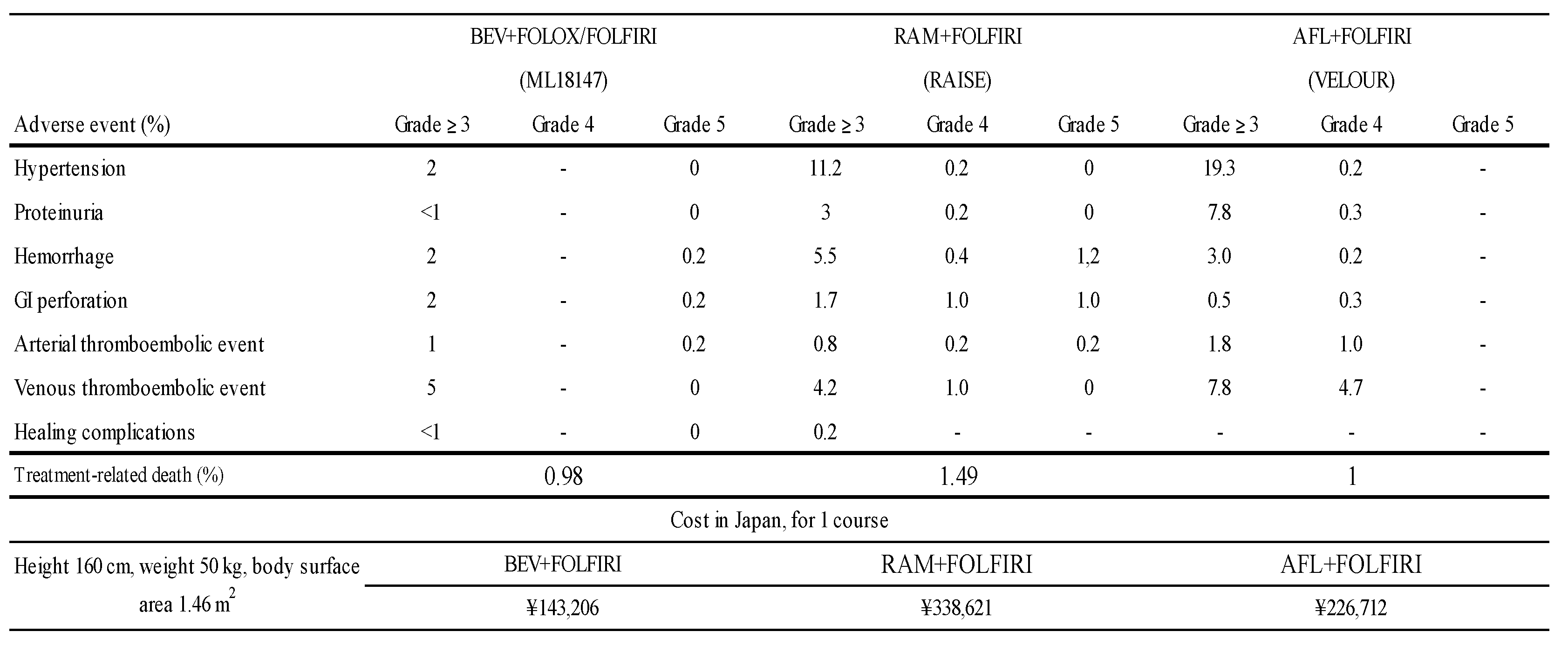 Preprints 82322 g003