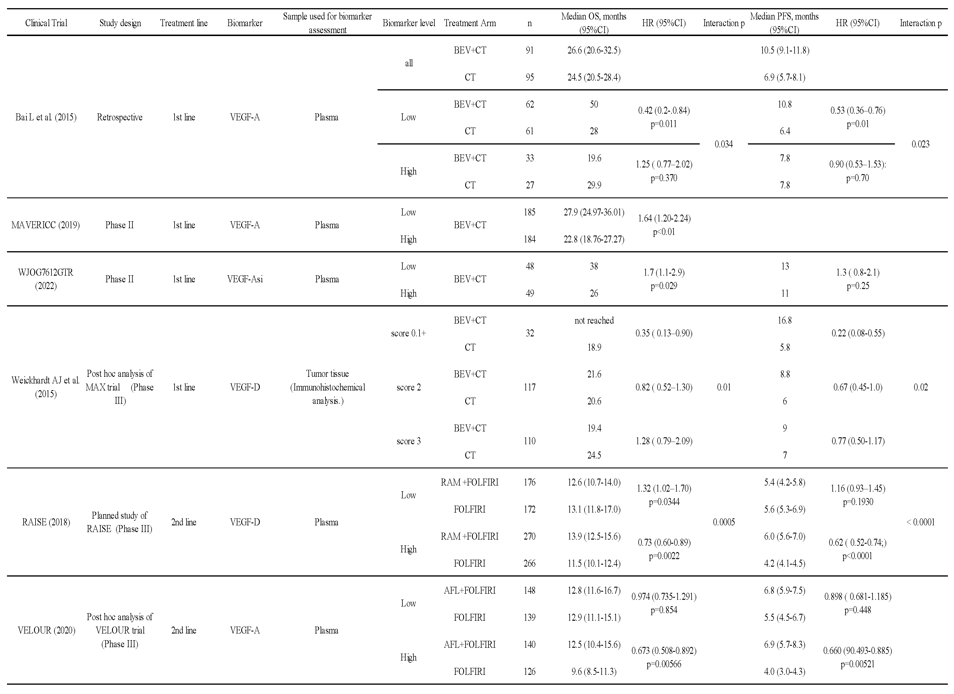 Preprints 82322 g004