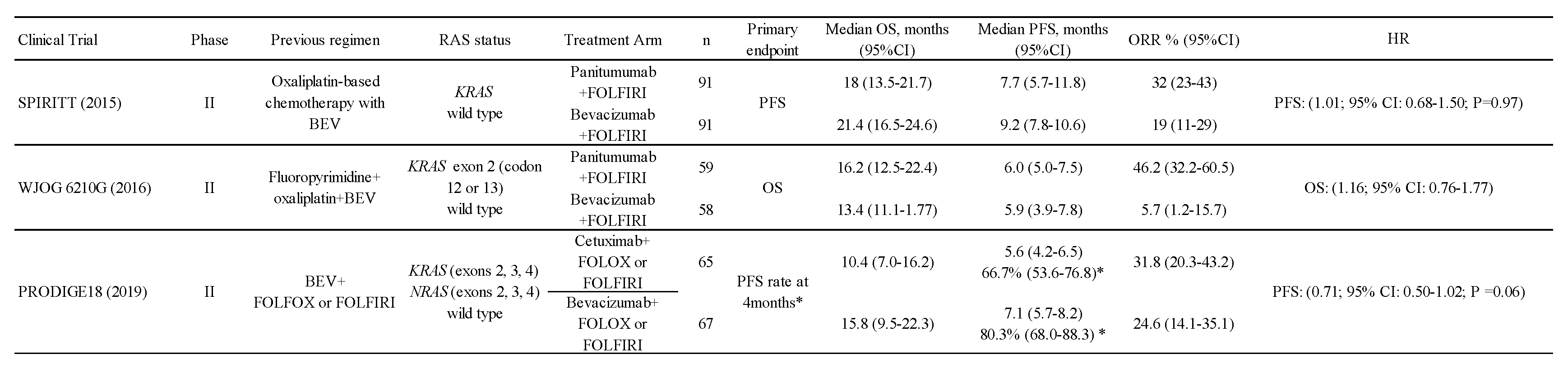 Preprints 82322 g005