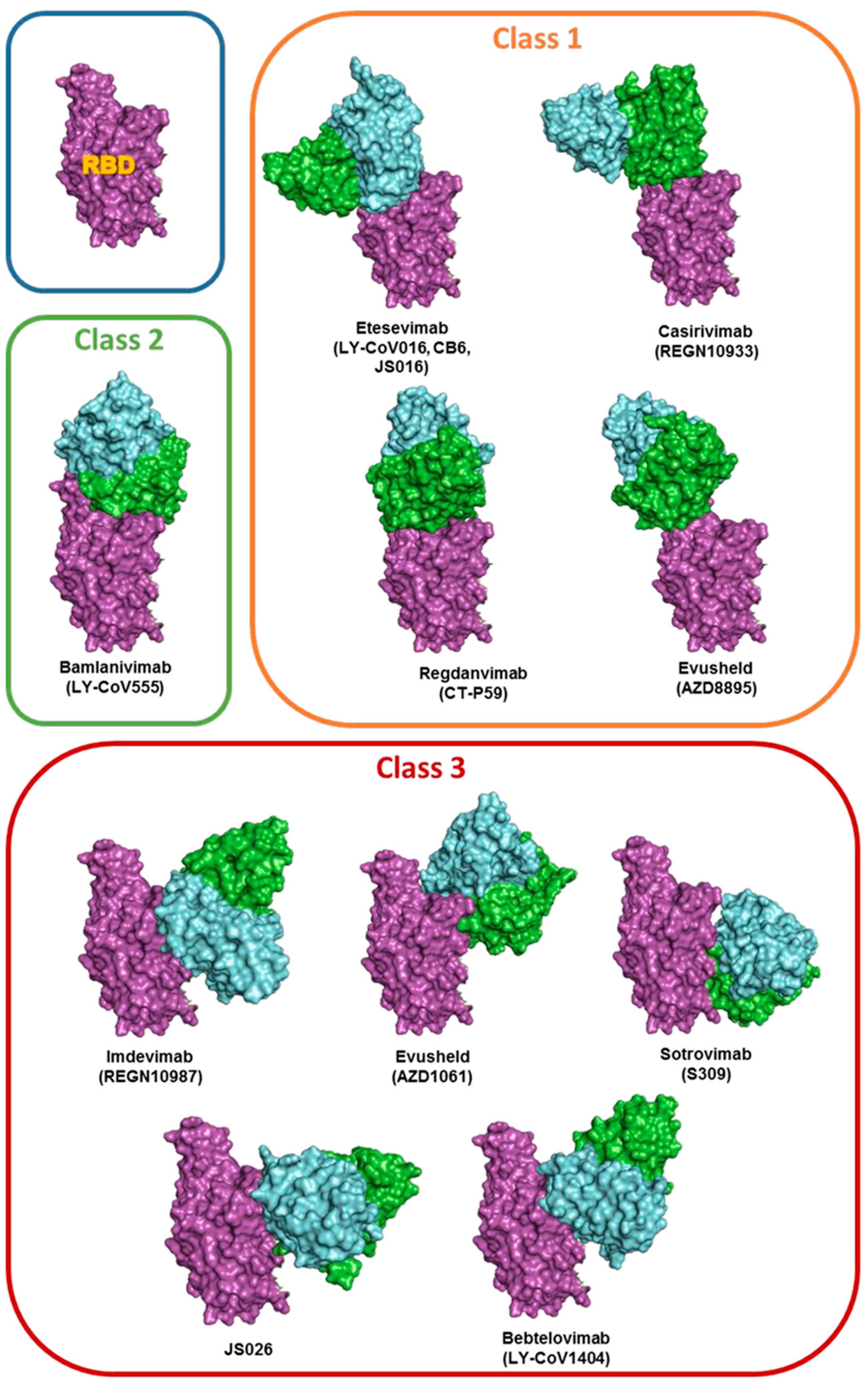 Preprints 115621 g001