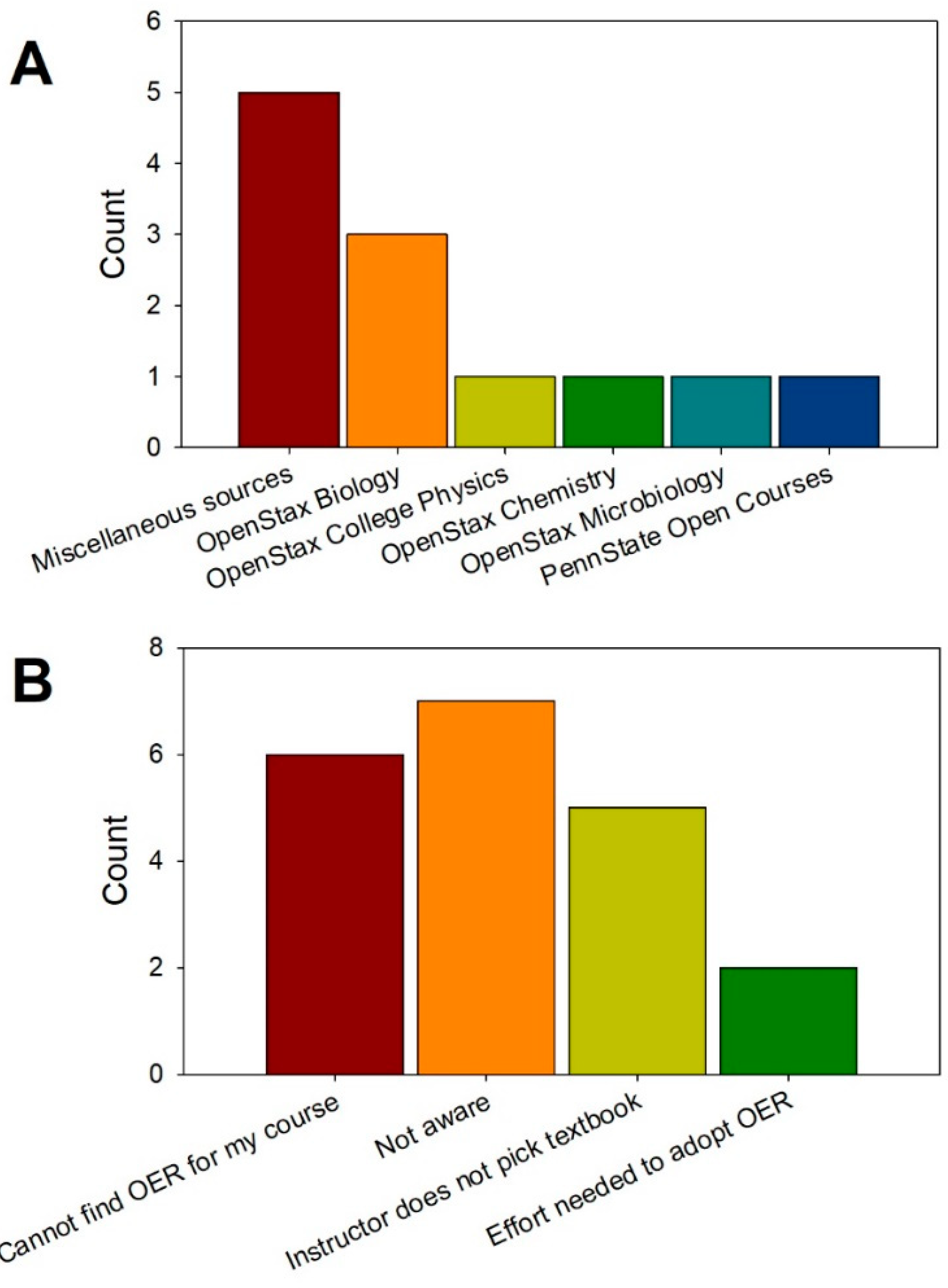 Preprints 111484 g003