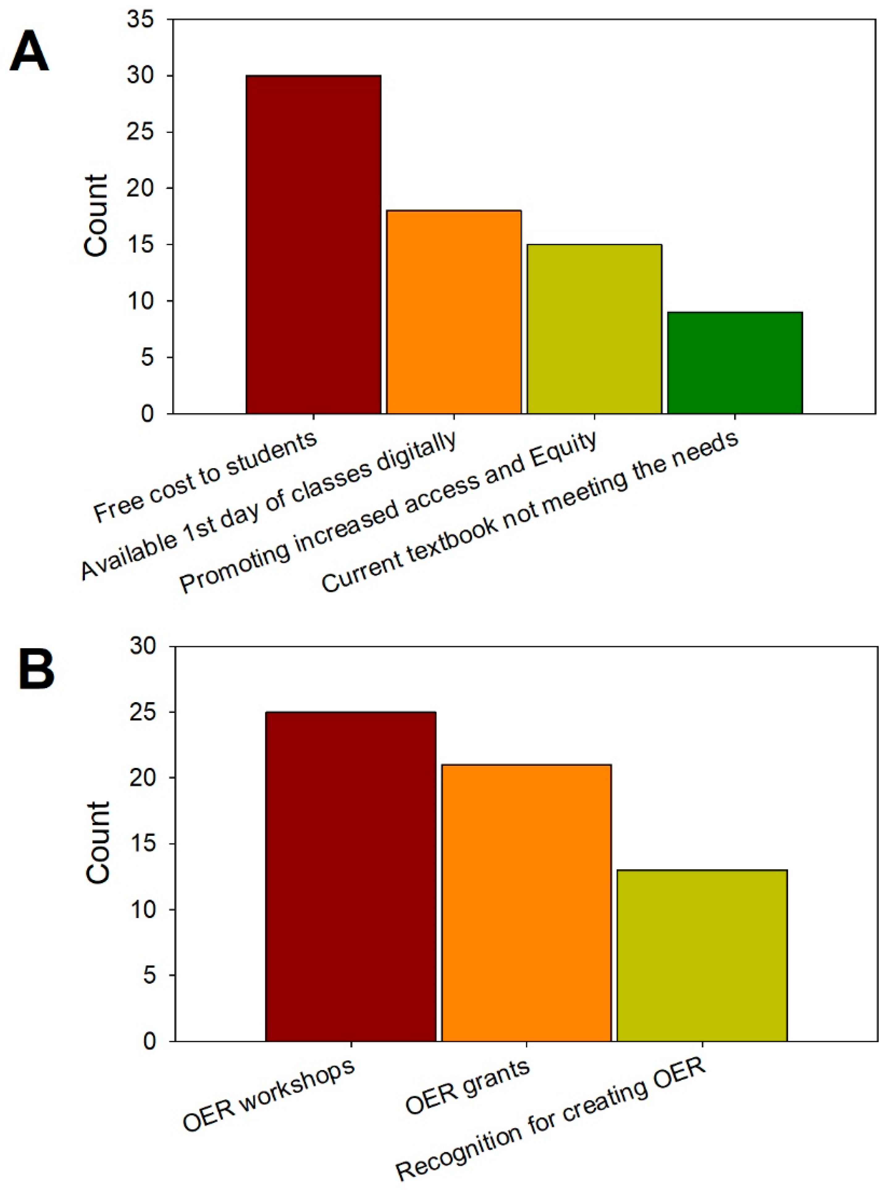 Preprints 111484 g004