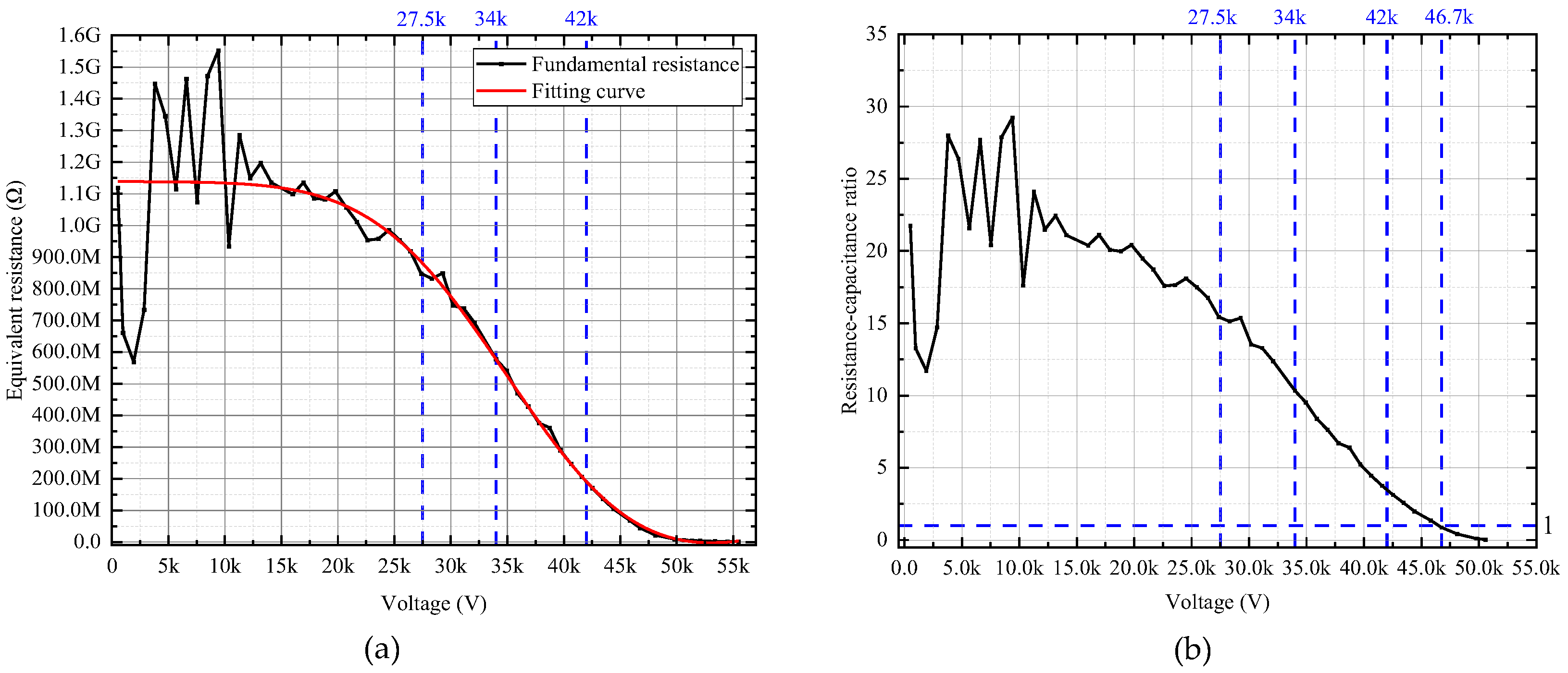 Preprints 117479 g005