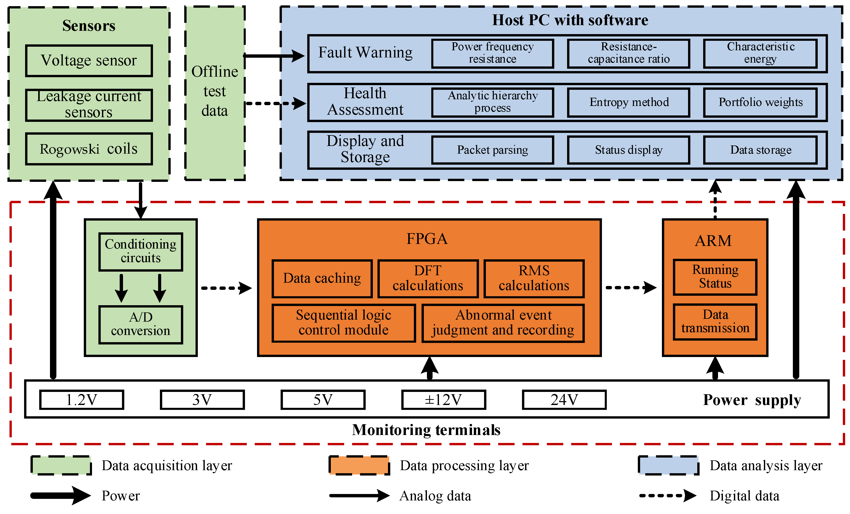 Preprints 117479 g009