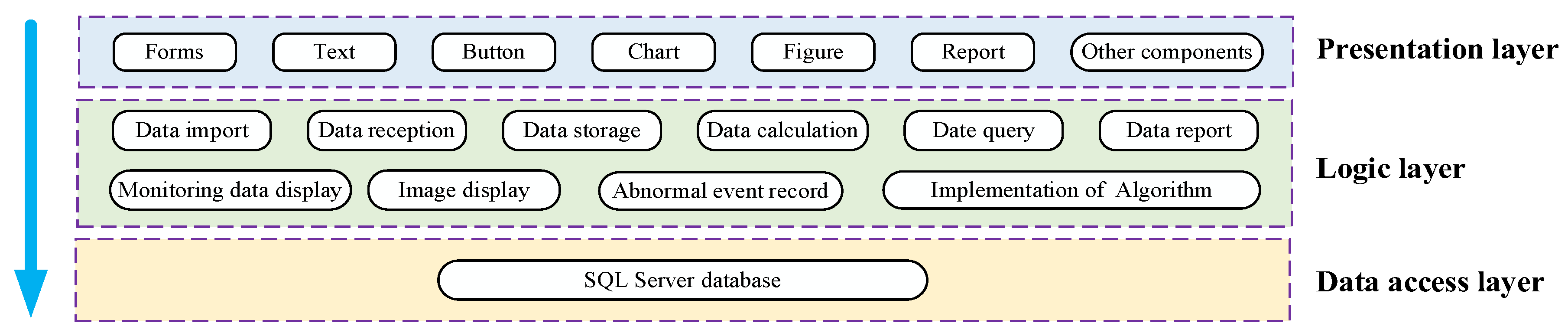 Preprints 117479 g0a2