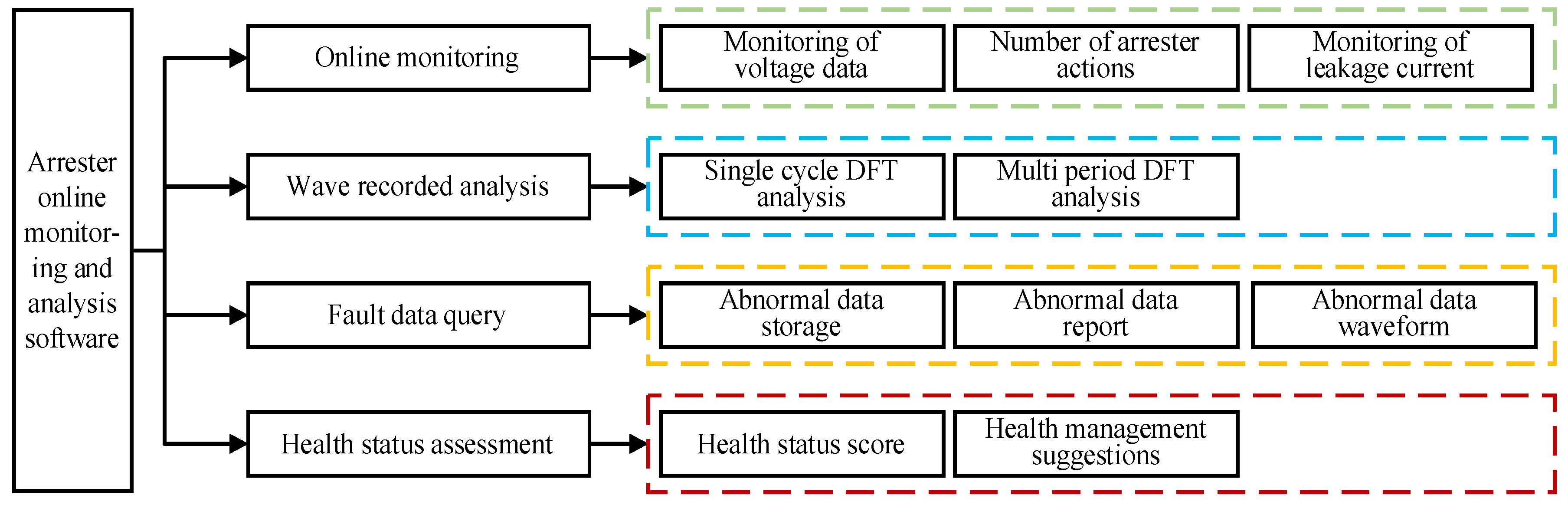 Preprints 117479 g0a3