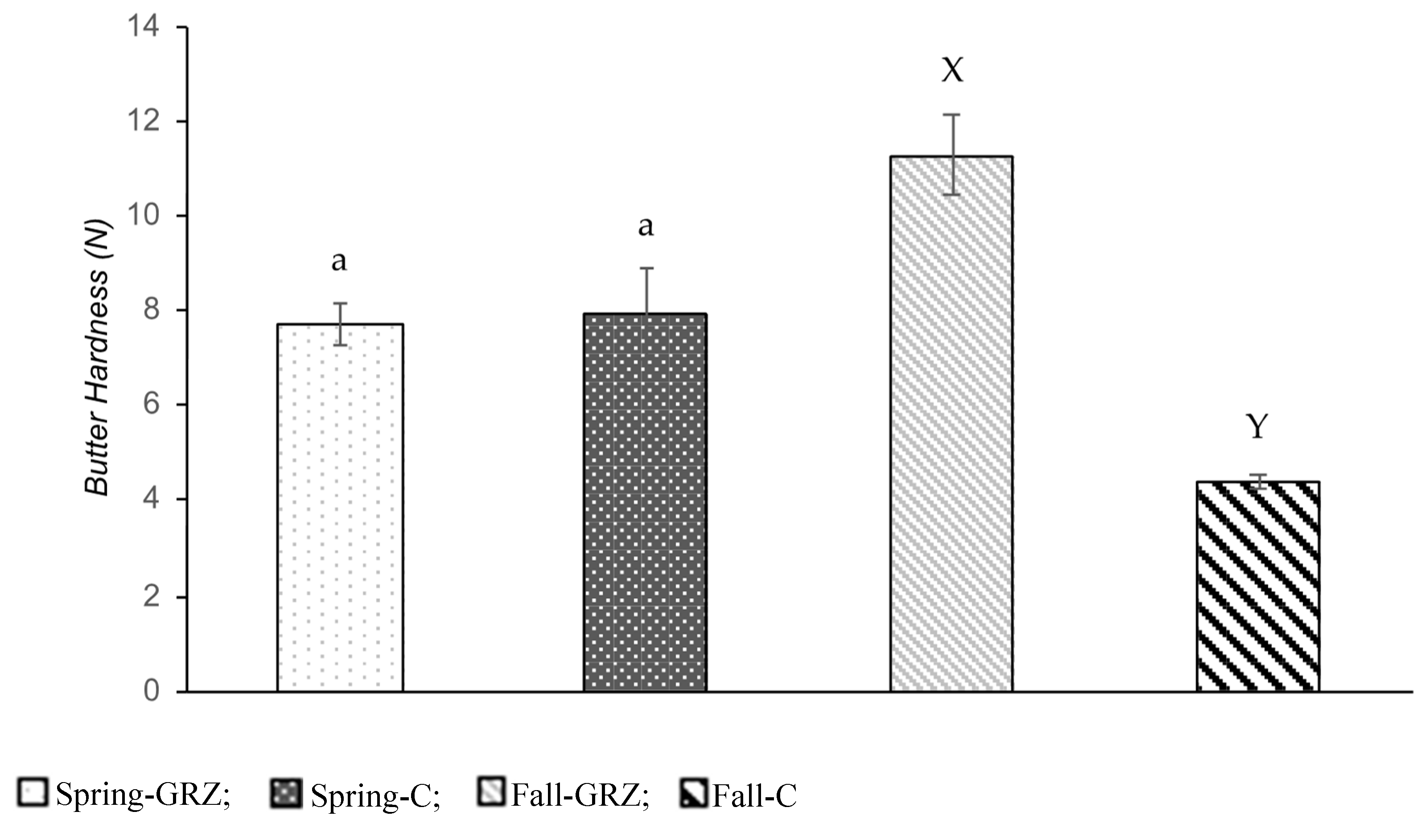 Preprints 113931 g001