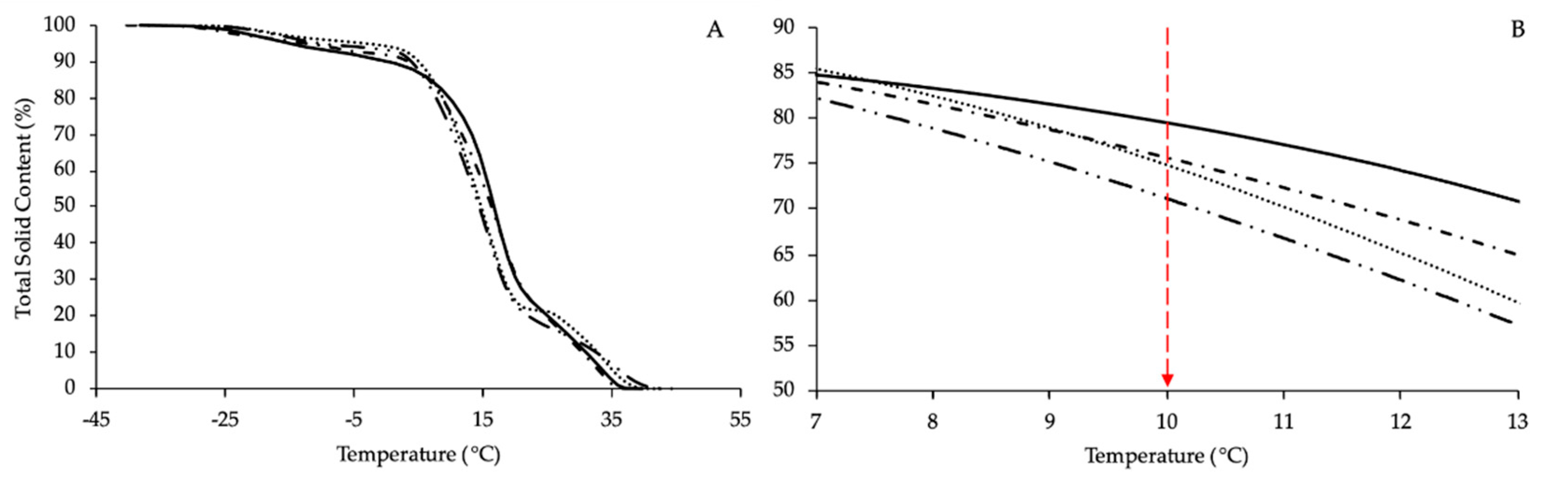 Preprints 113931 g003