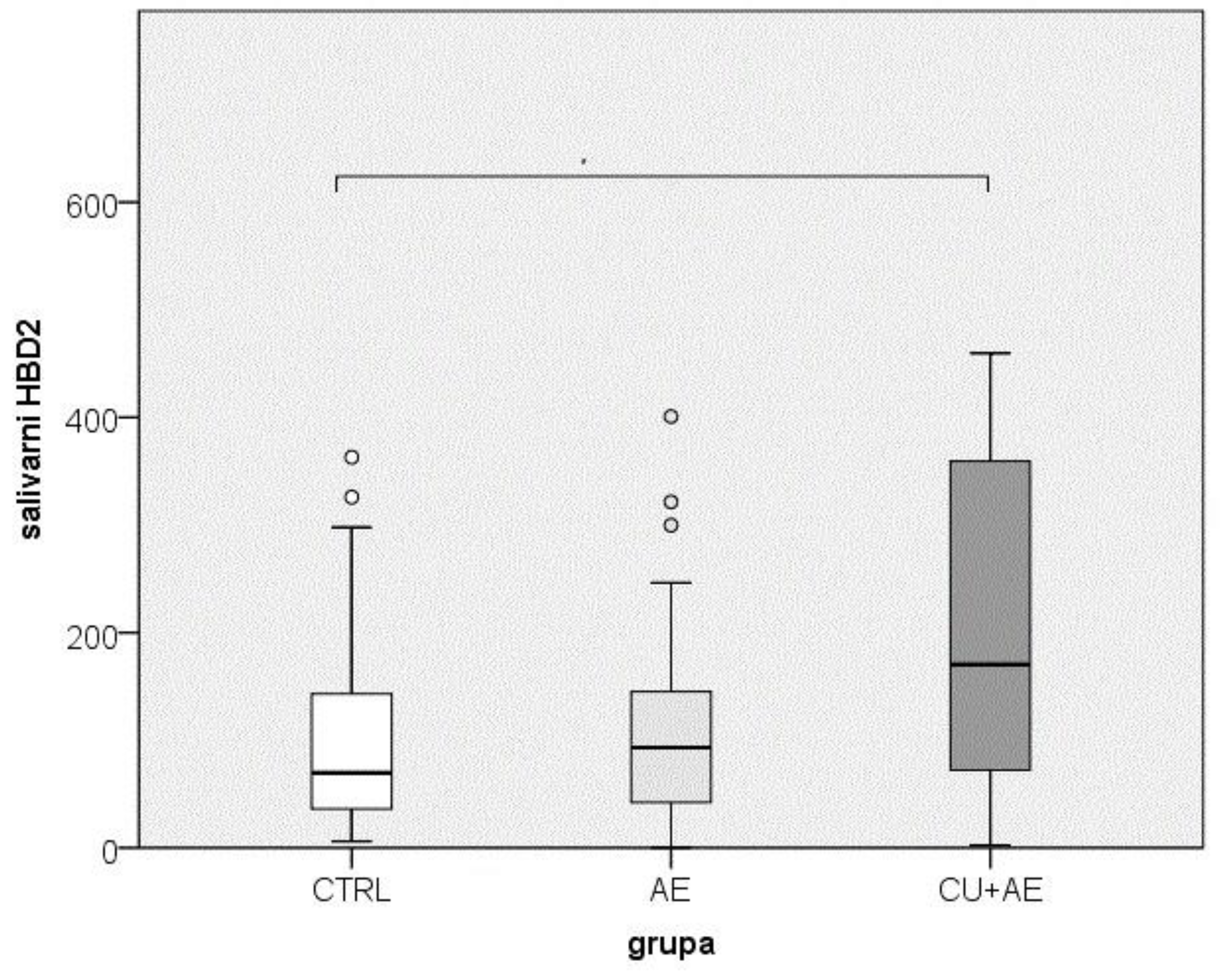 Preprints 137441 g002