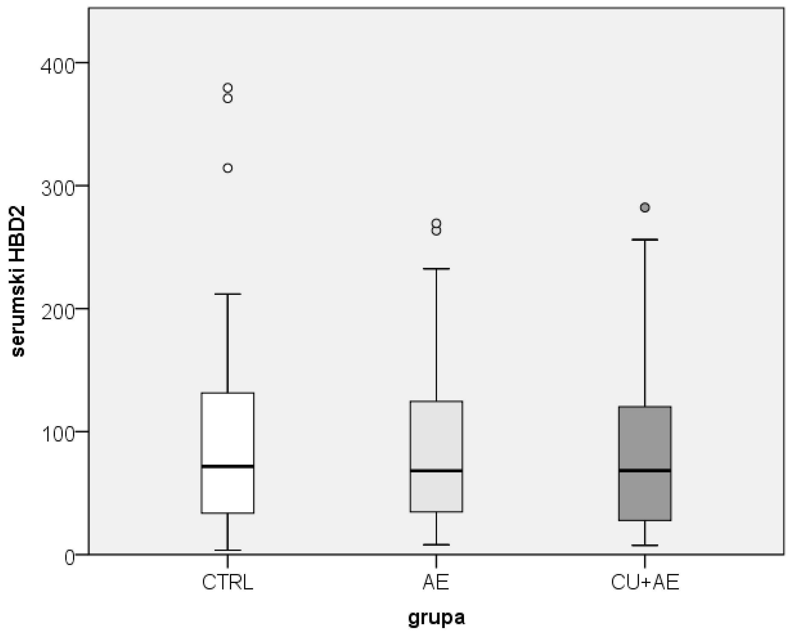 Preprints 137441 g003