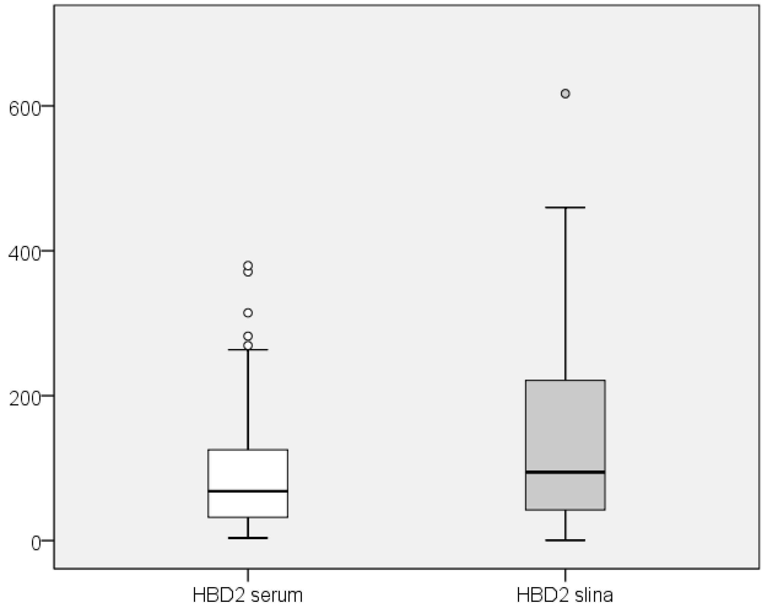 Preprints 137441 g004