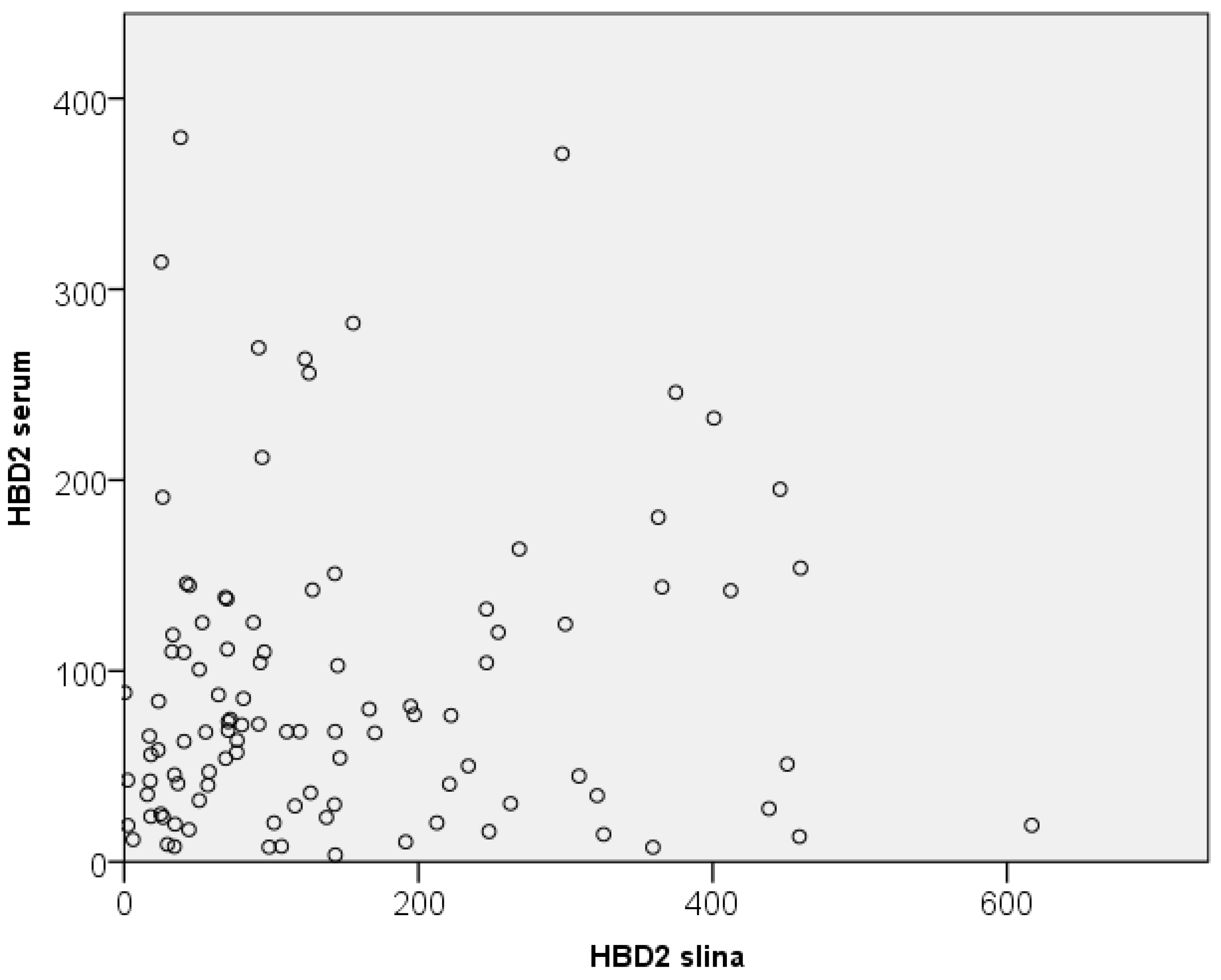 Preprints 137441 g005