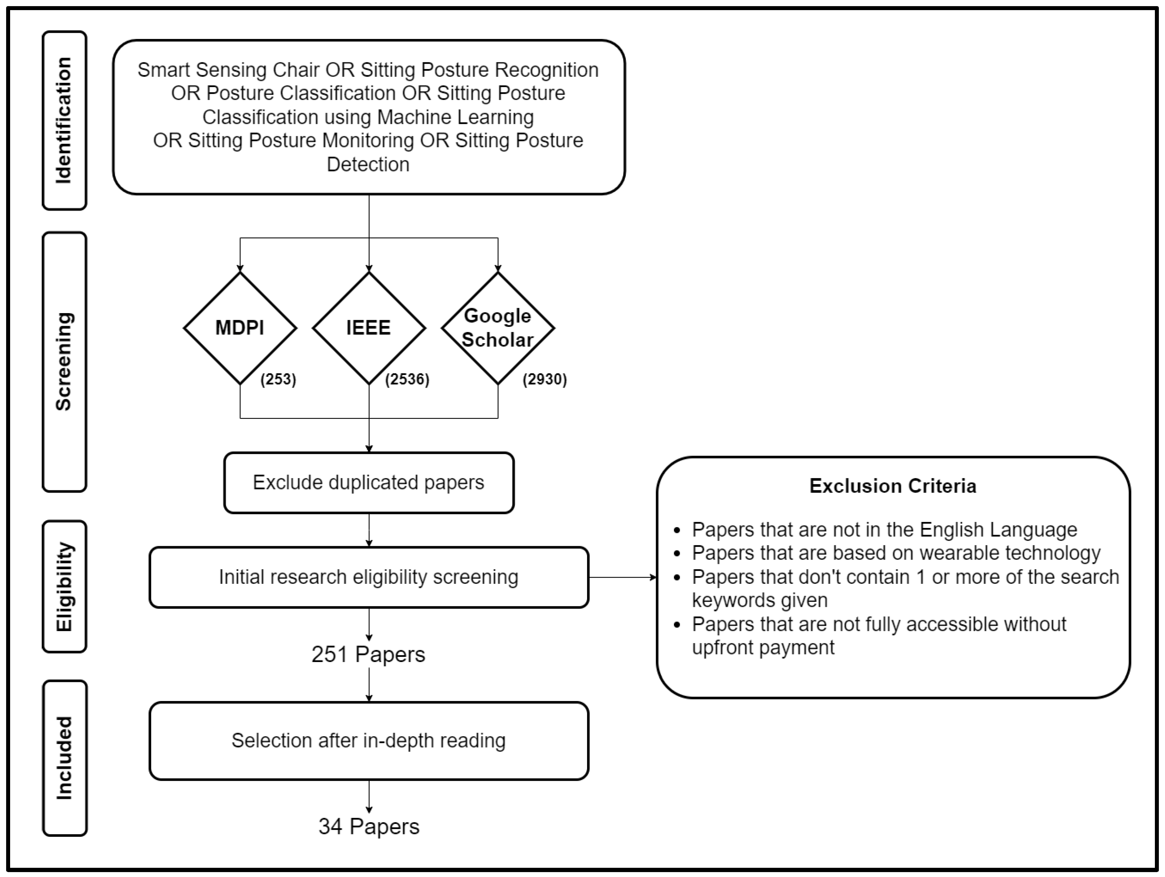 Preprints 102404 g001