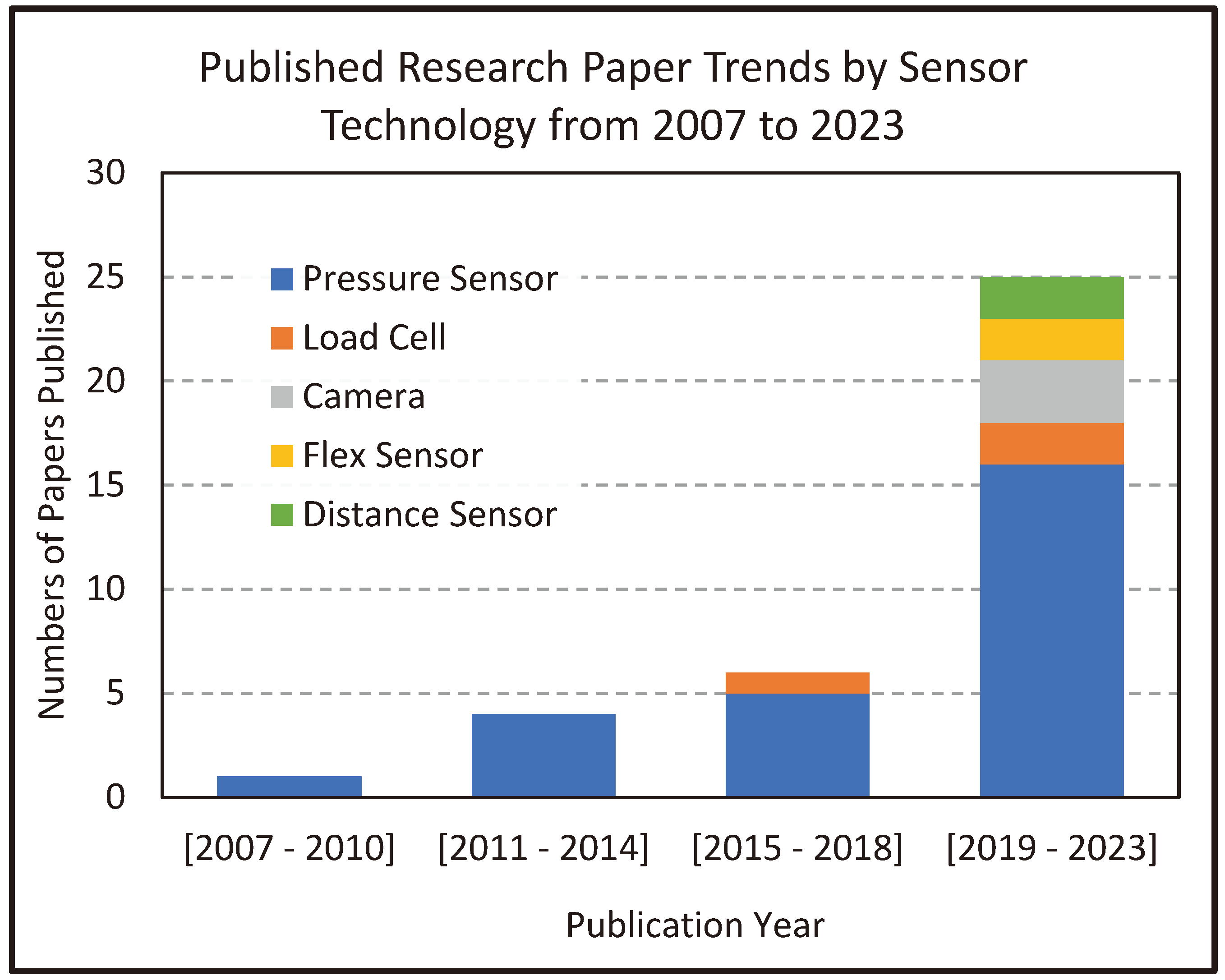 Preprints 102404 g008