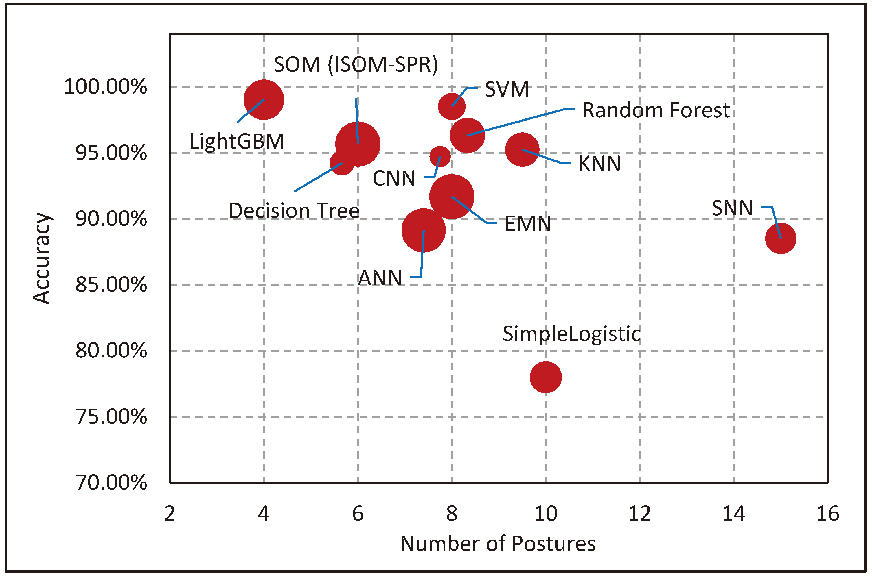 Preprints 102404 g009