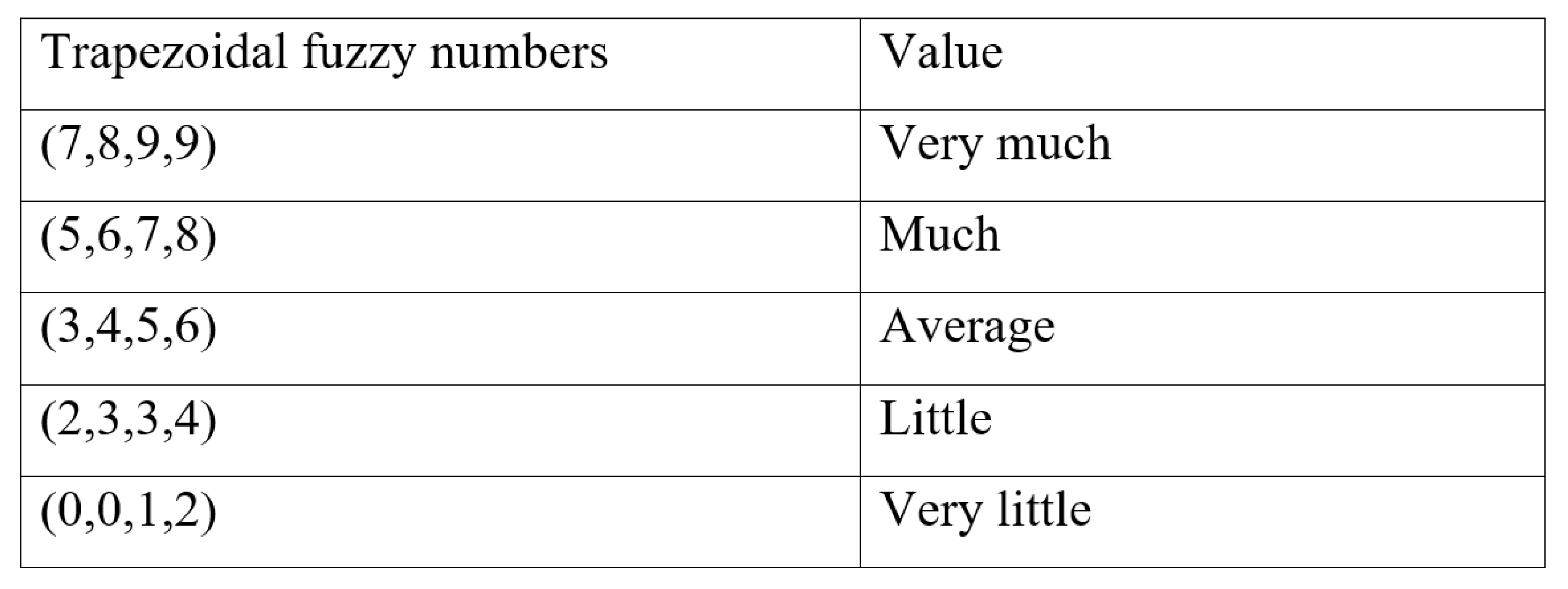 Preprints 68574 g004