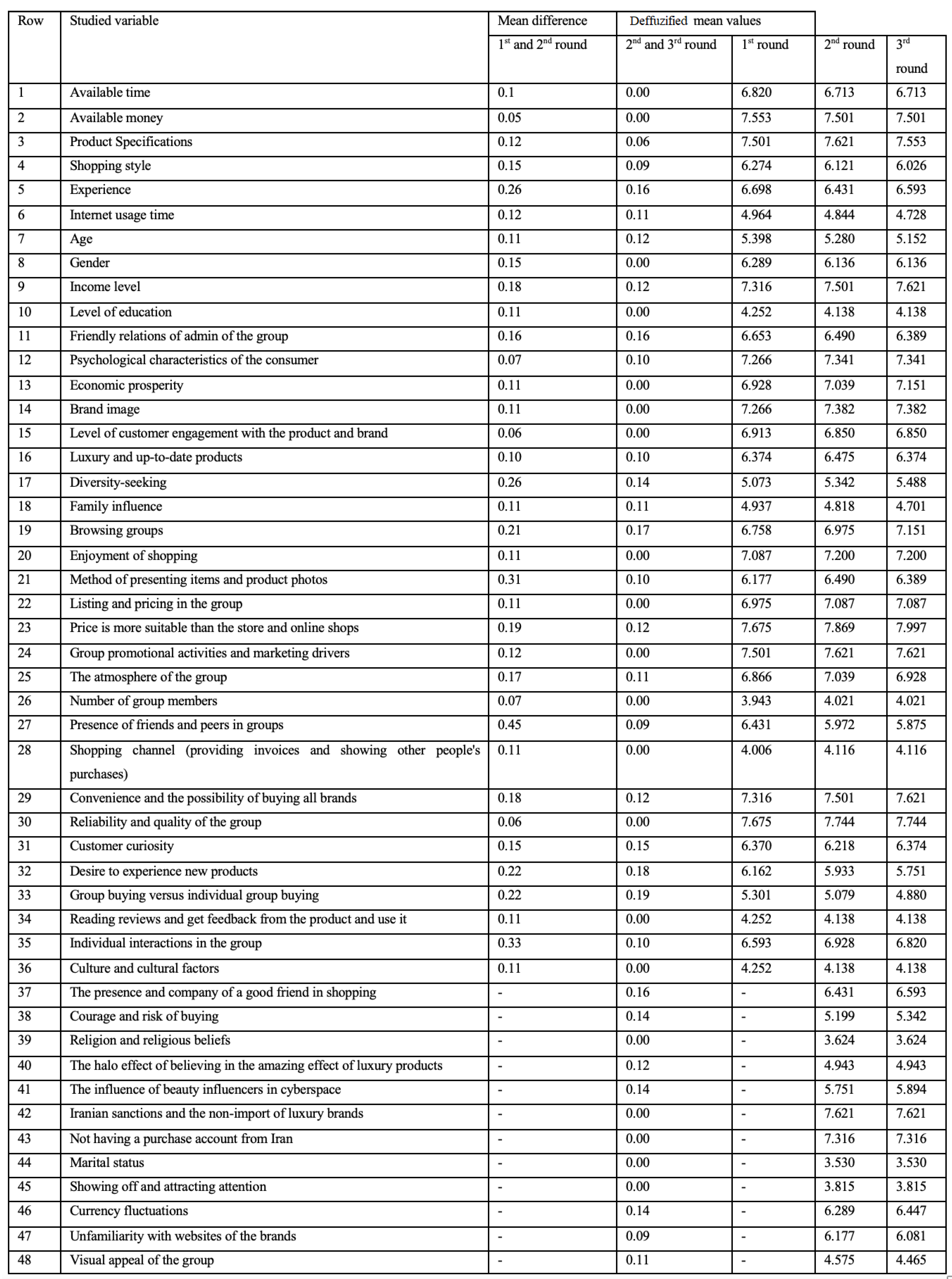 Preprints 68574 g006