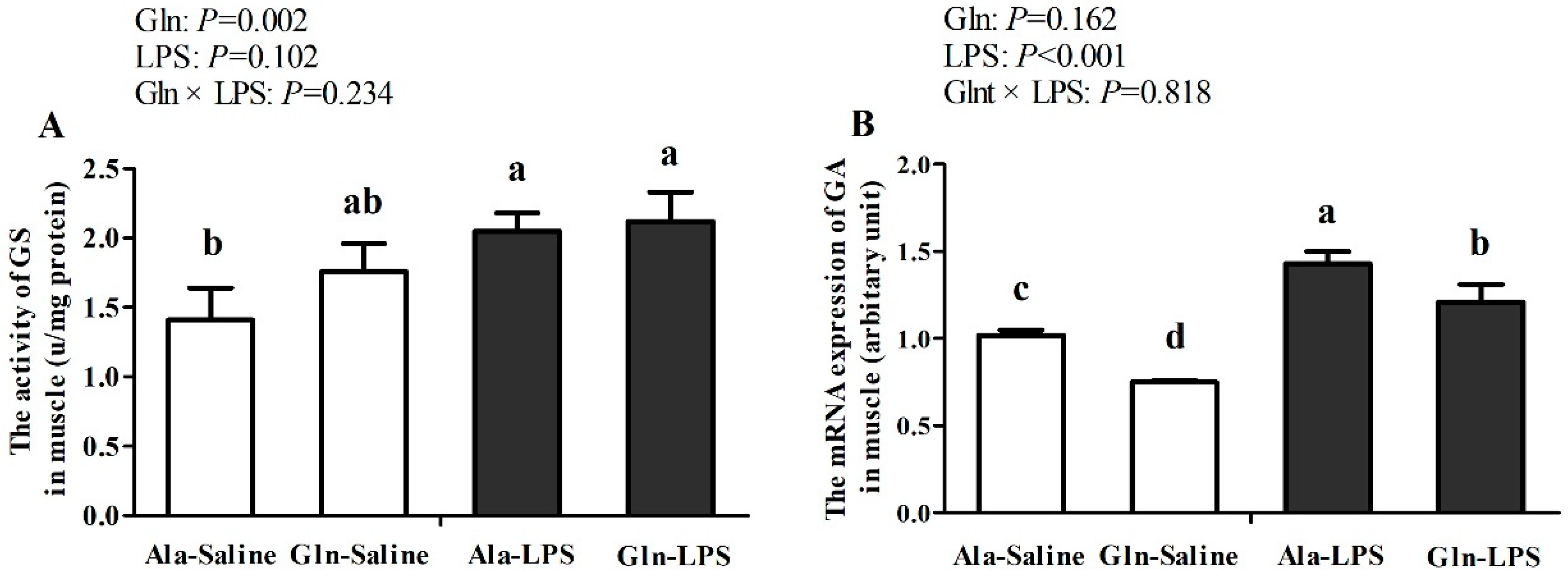 Preprints 92322 g002