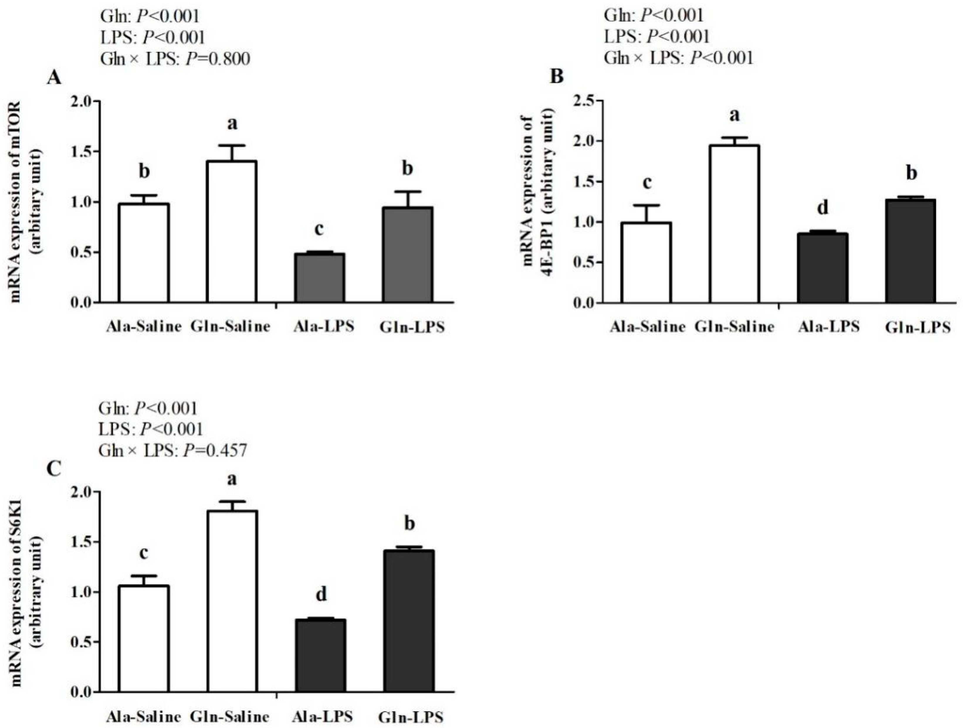 Preprints 92322 g003