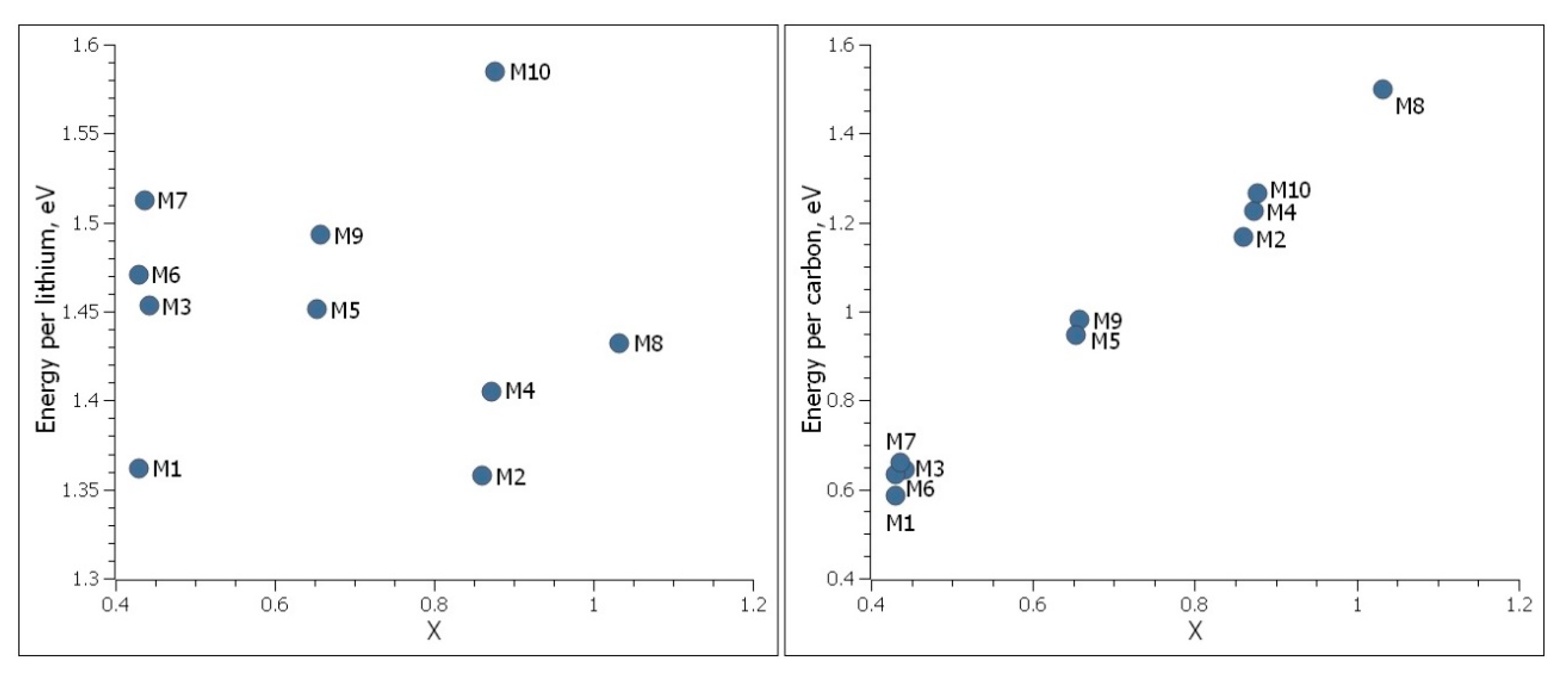 Preprints 116803 g009