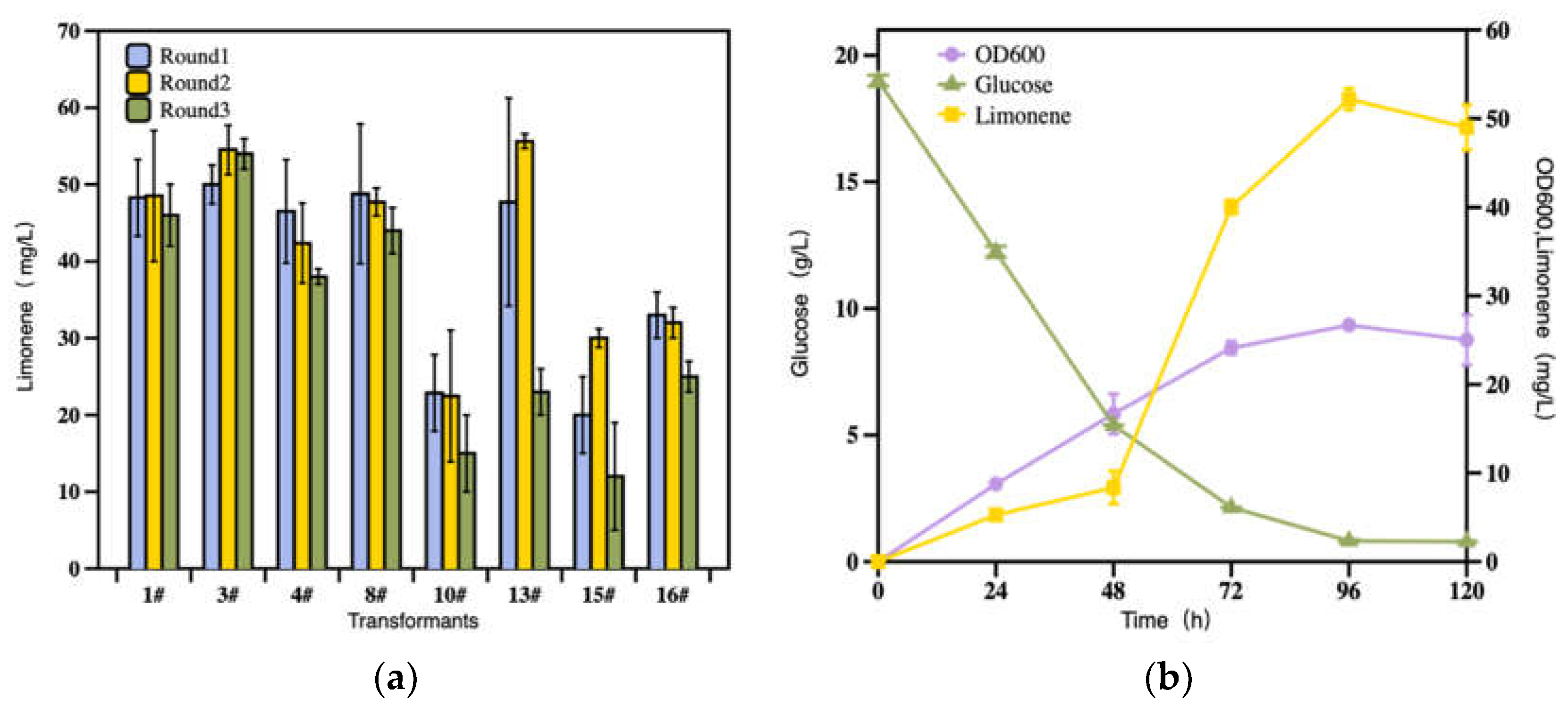 Preprints 71593 g002