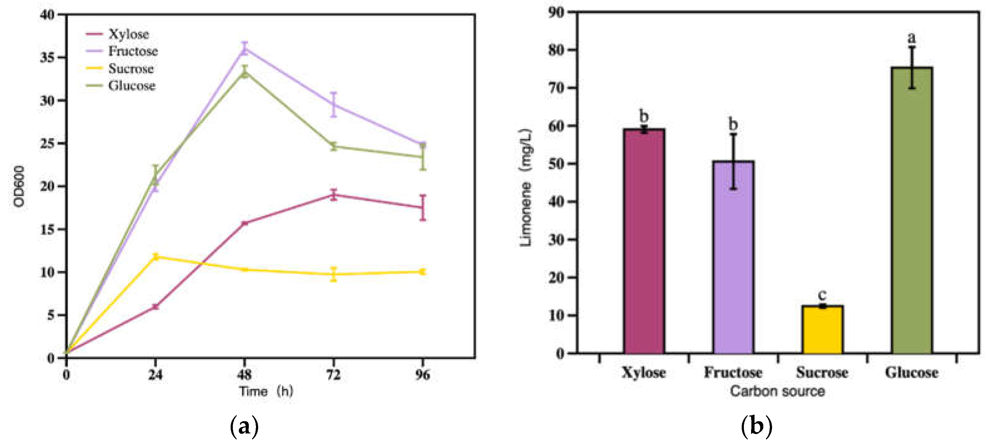 Preprints 71593 g003