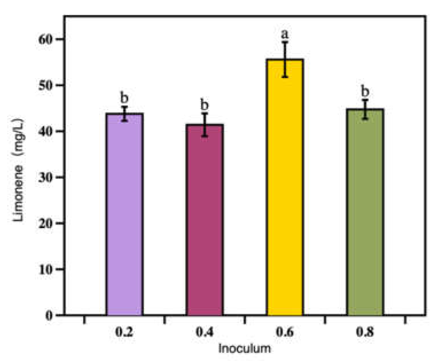 Preprints 71593 g004