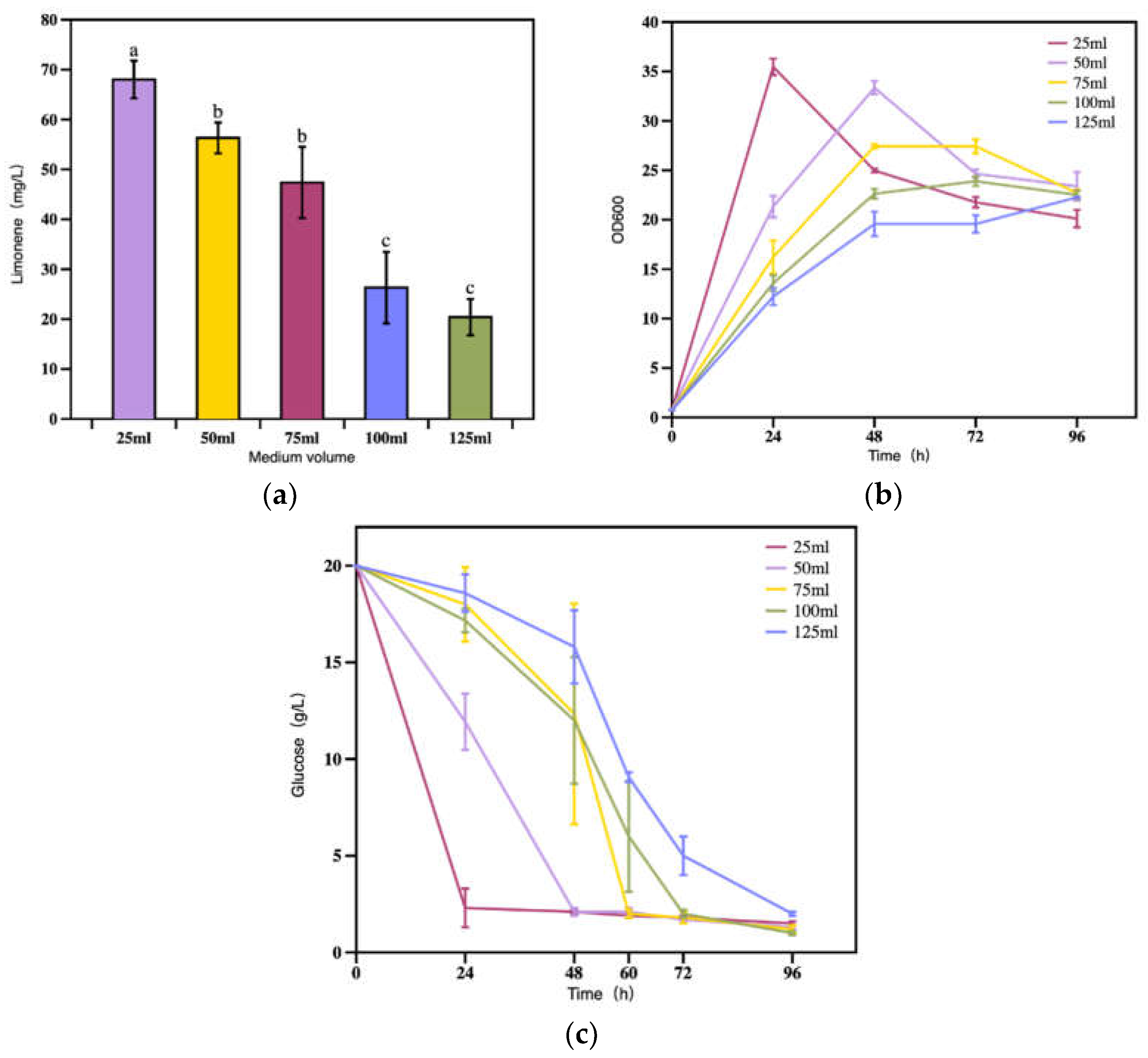 Preprints 71593 g005