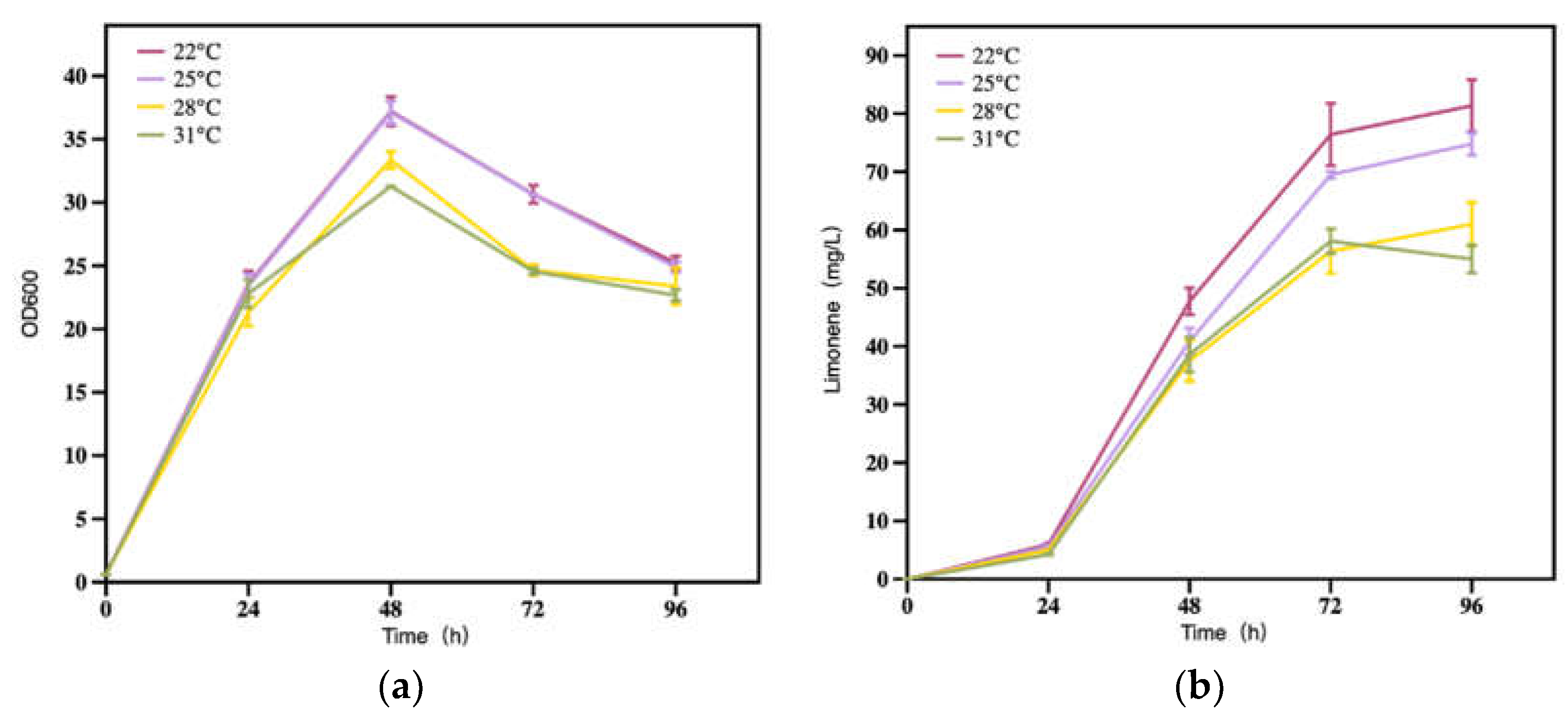 Preprints 71593 g006