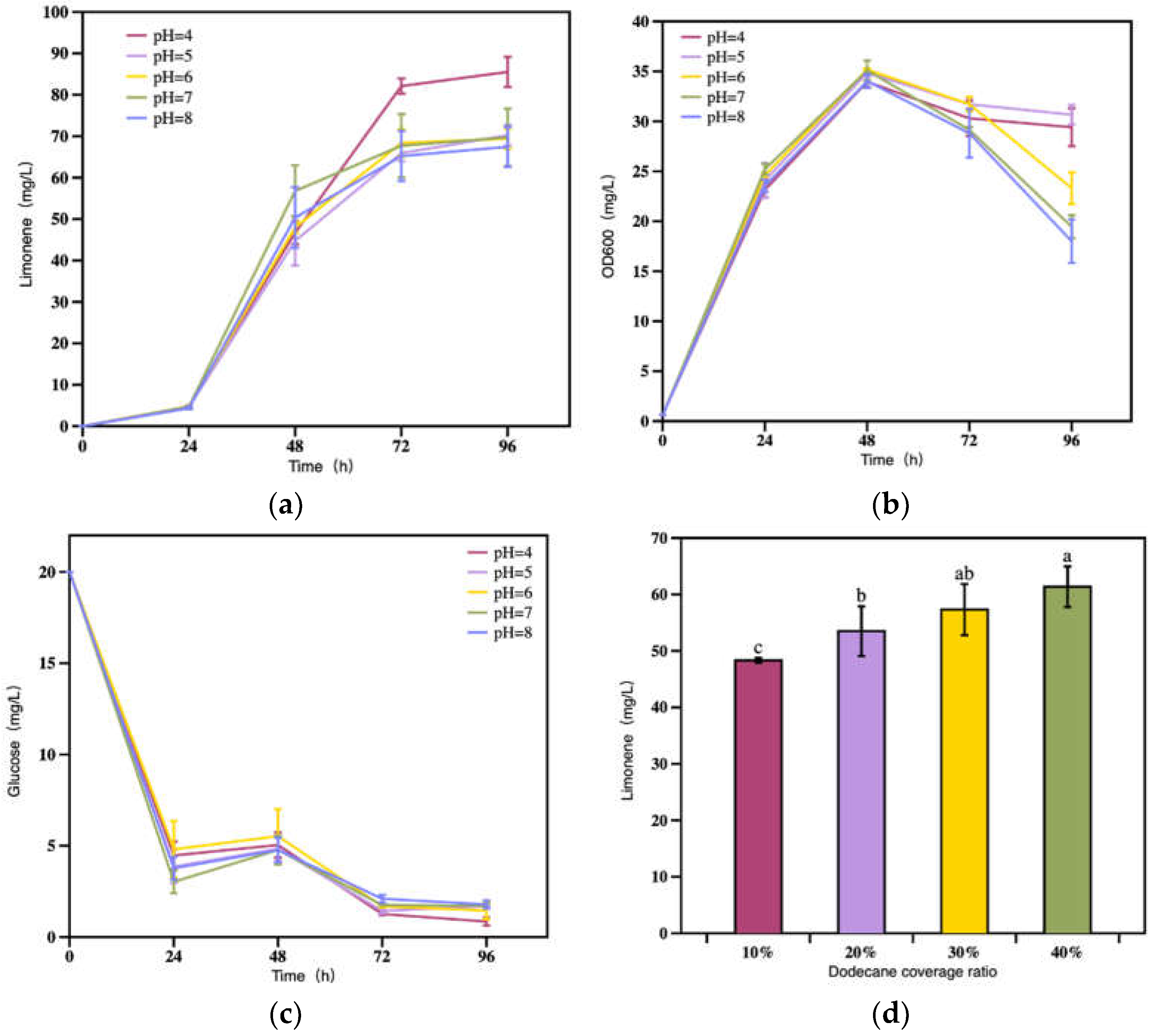 Preprints 71593 g007