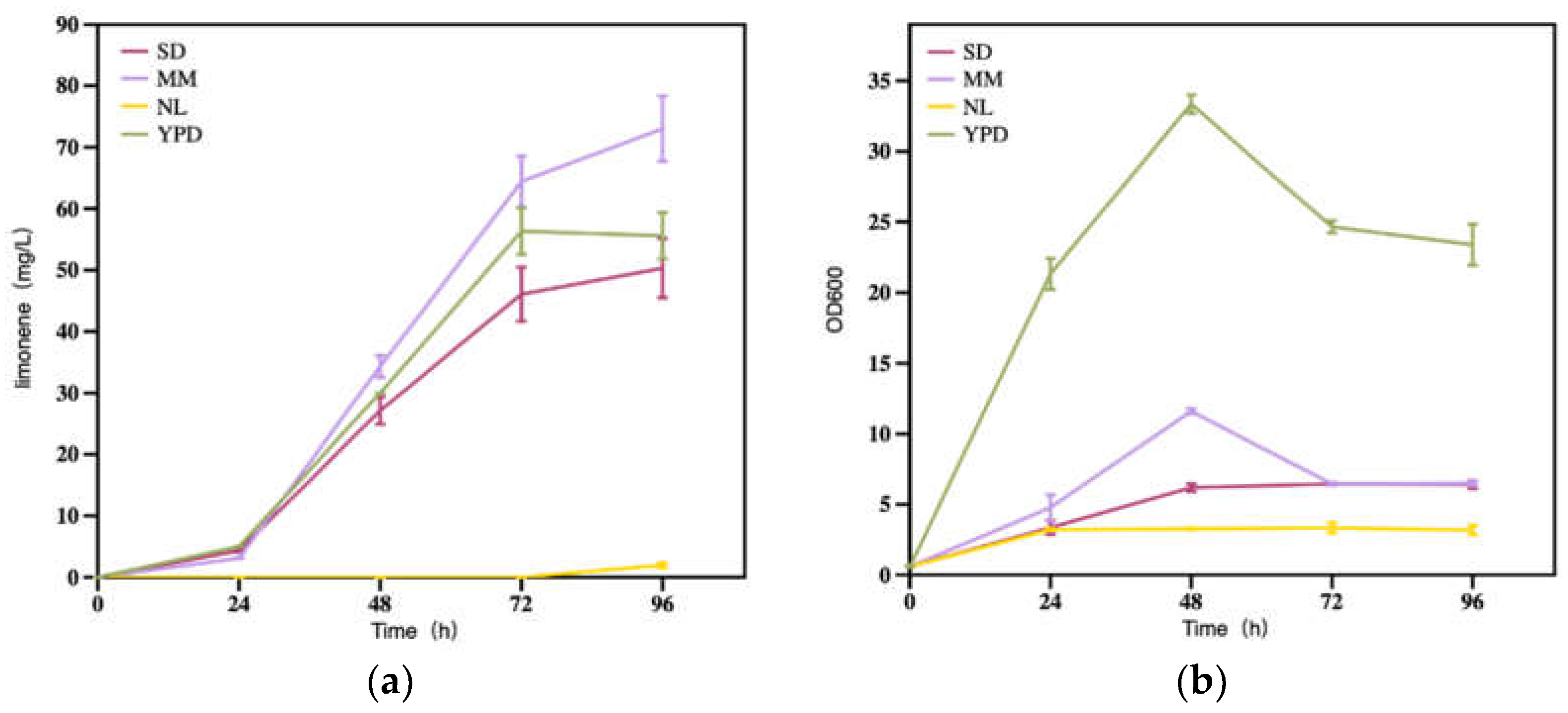 Preprints 71593 g008