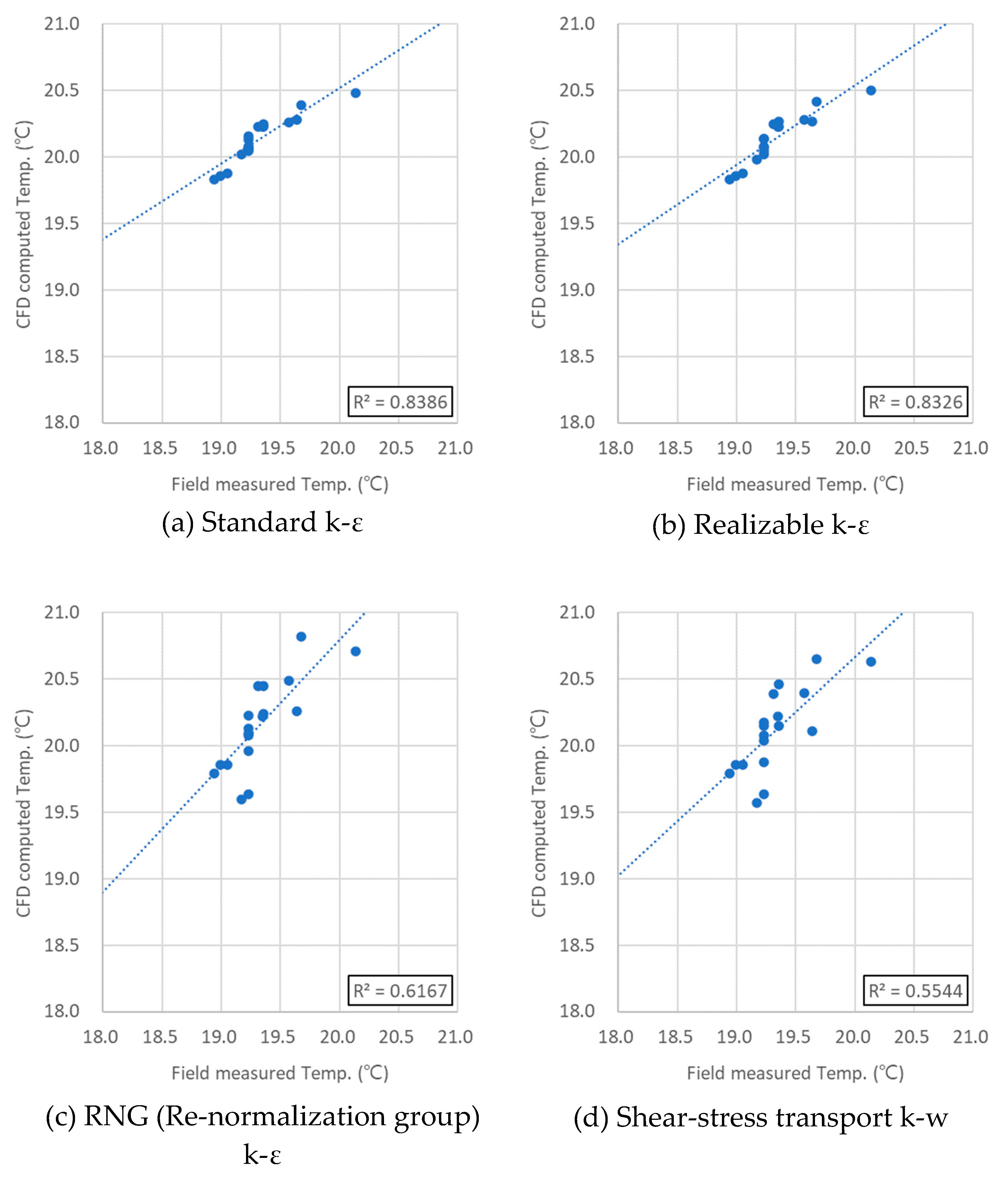 Preprints 83793 g011