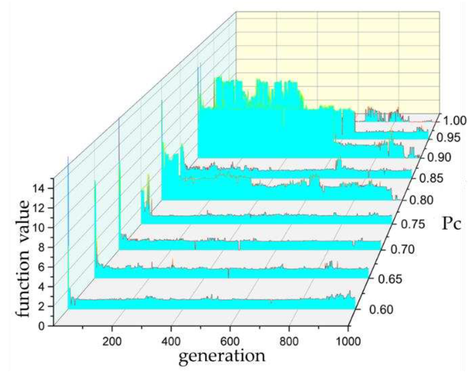 Preprints 94902 g002