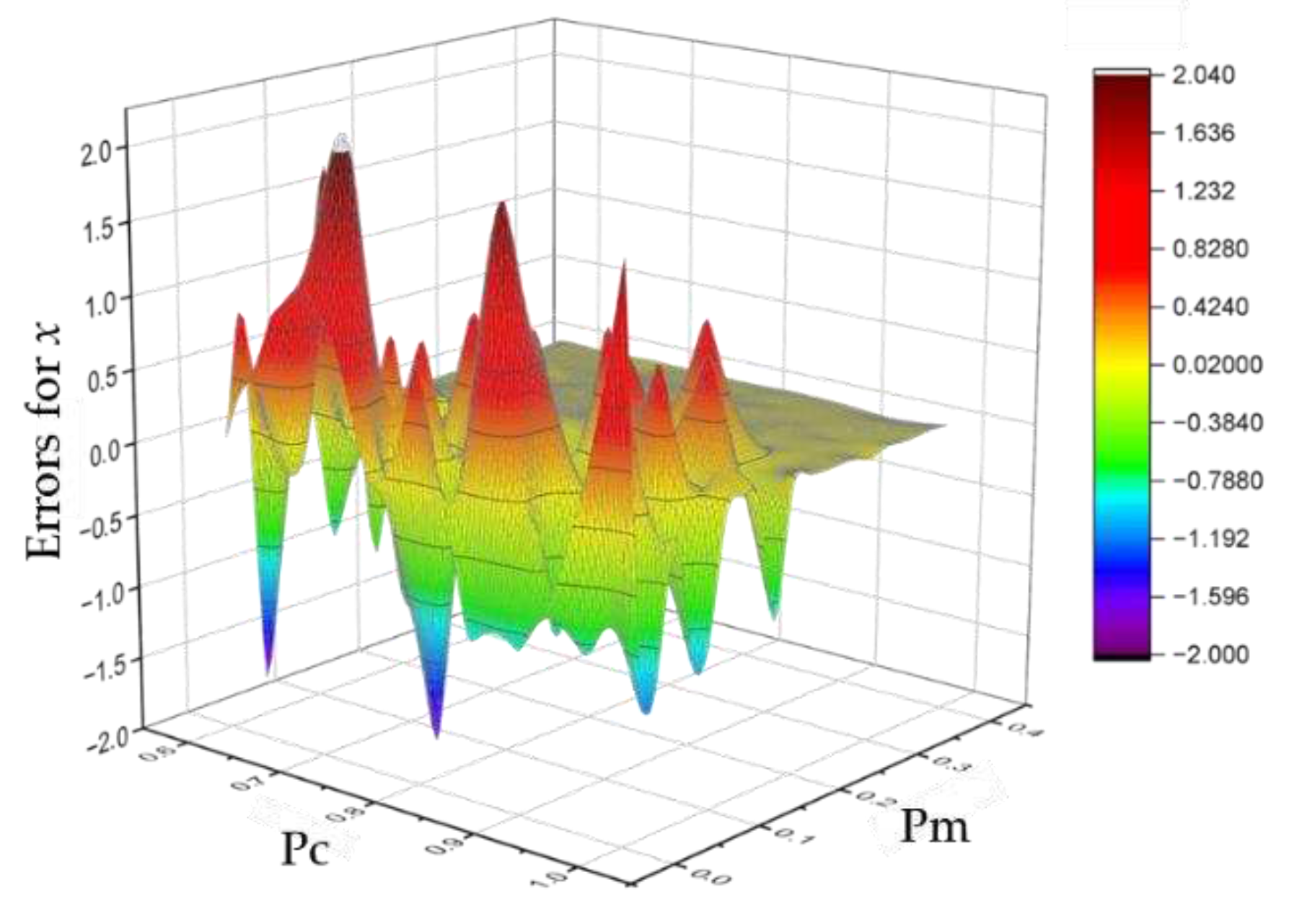 Preprints 94902 g004