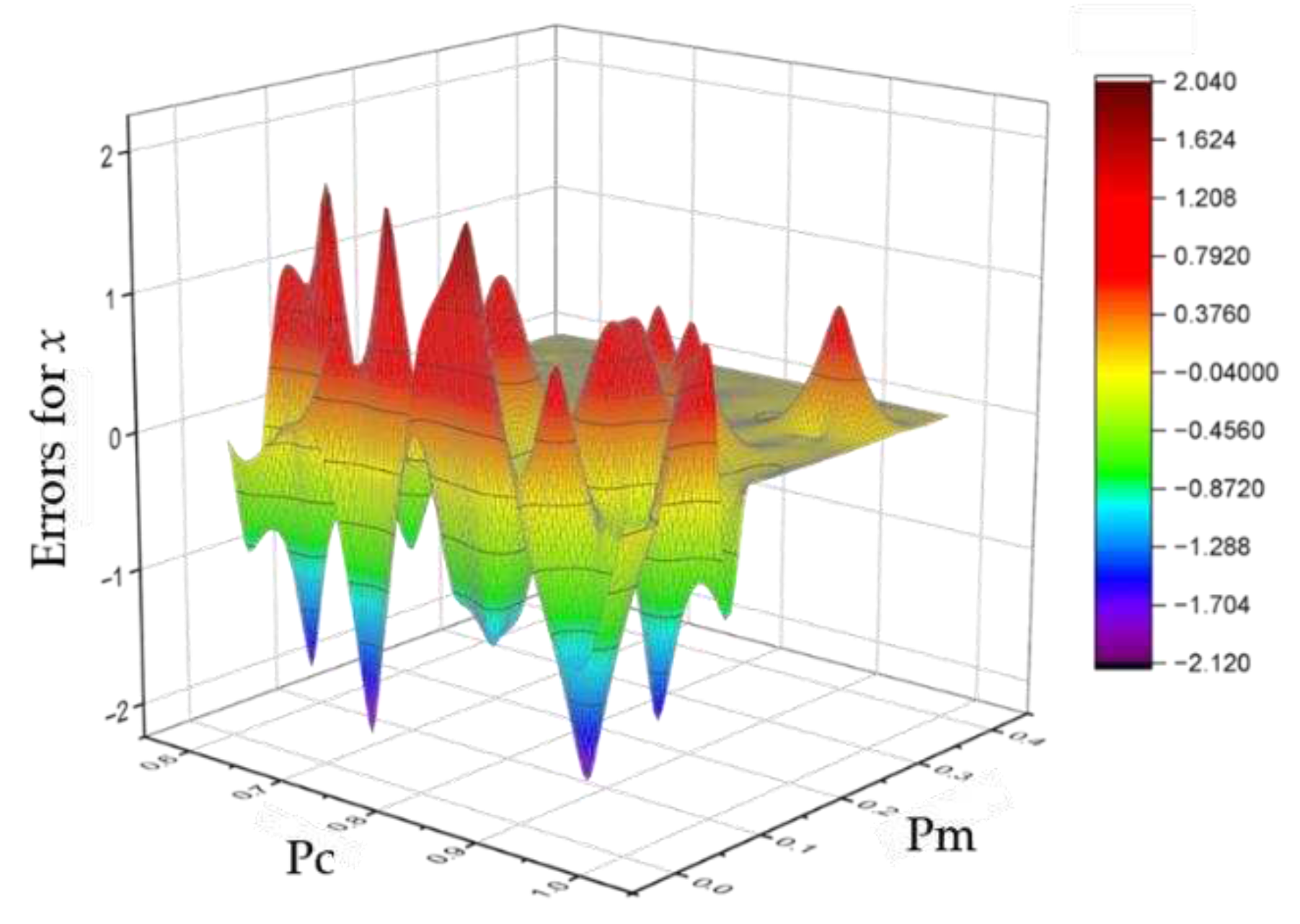 Preprints 94902 g005