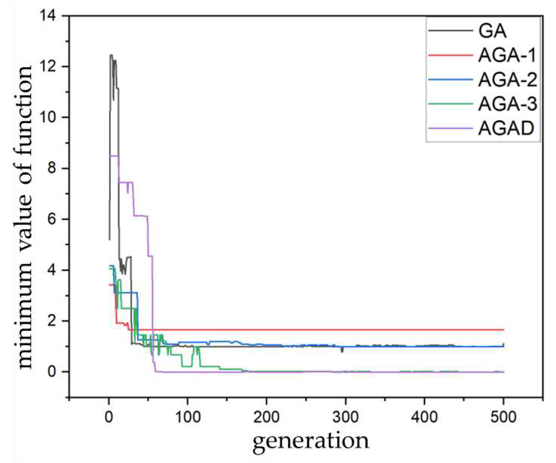 Preprints 94902 g007