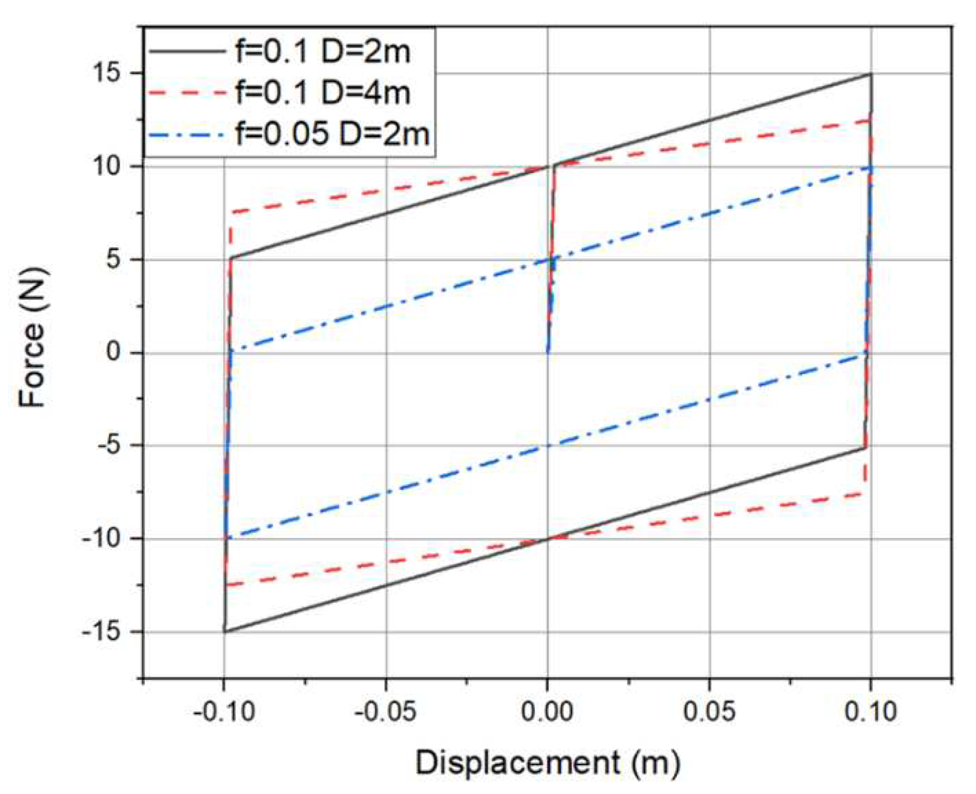 Preprints 94902 g011