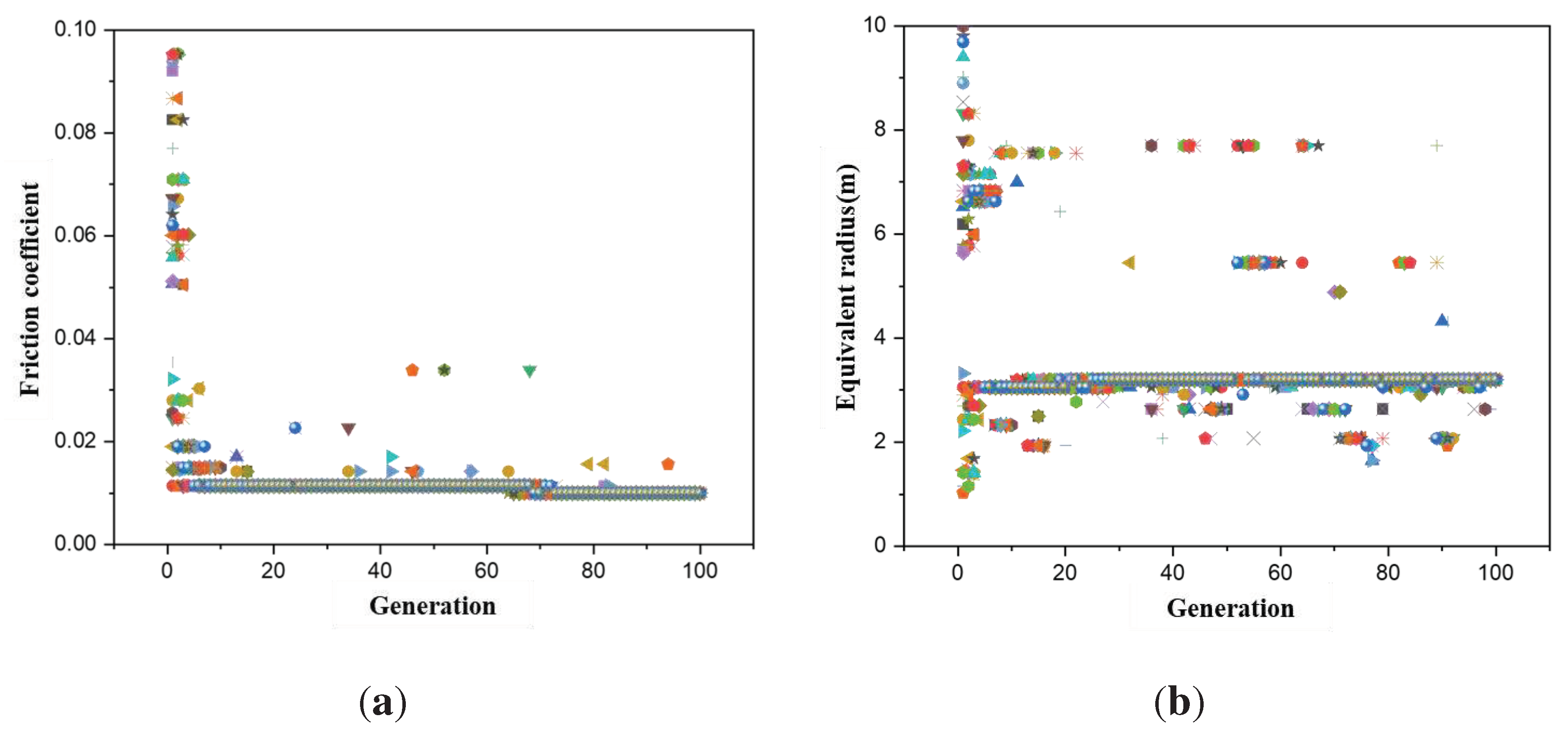 Preprints 94902 g012