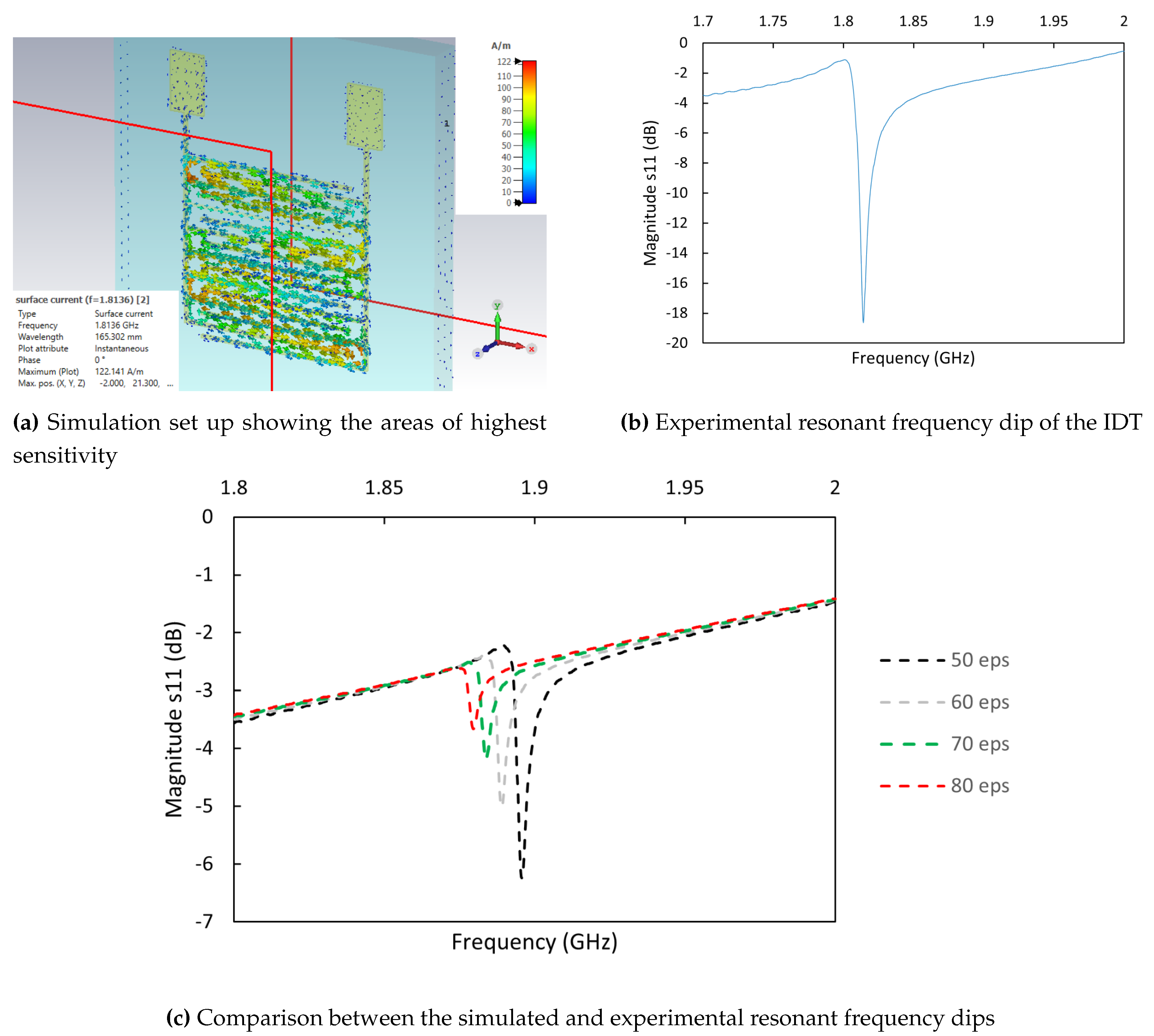 Preprints 109218 g007