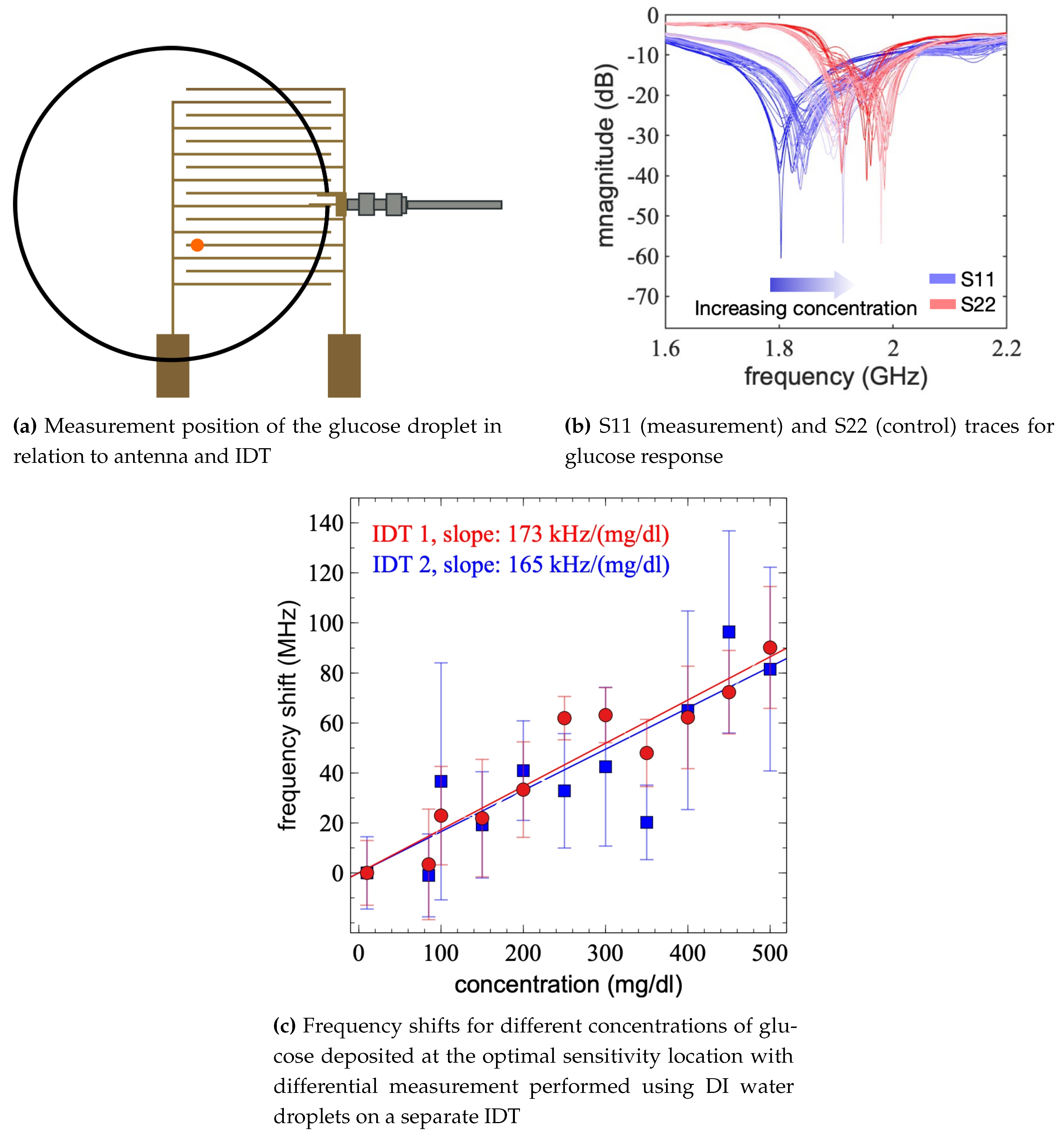 Preprints 109218 g008