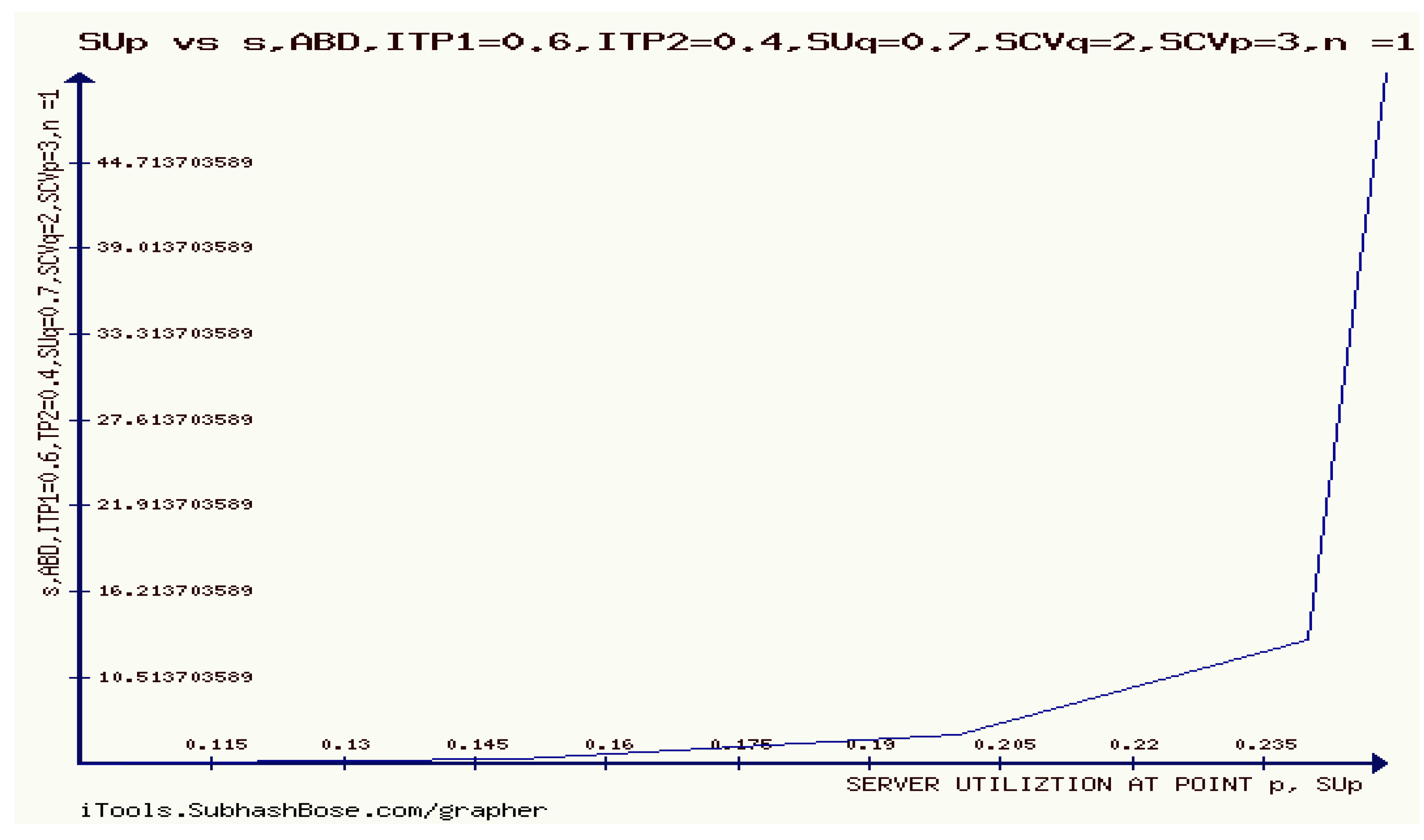 Preprints 97637 g013