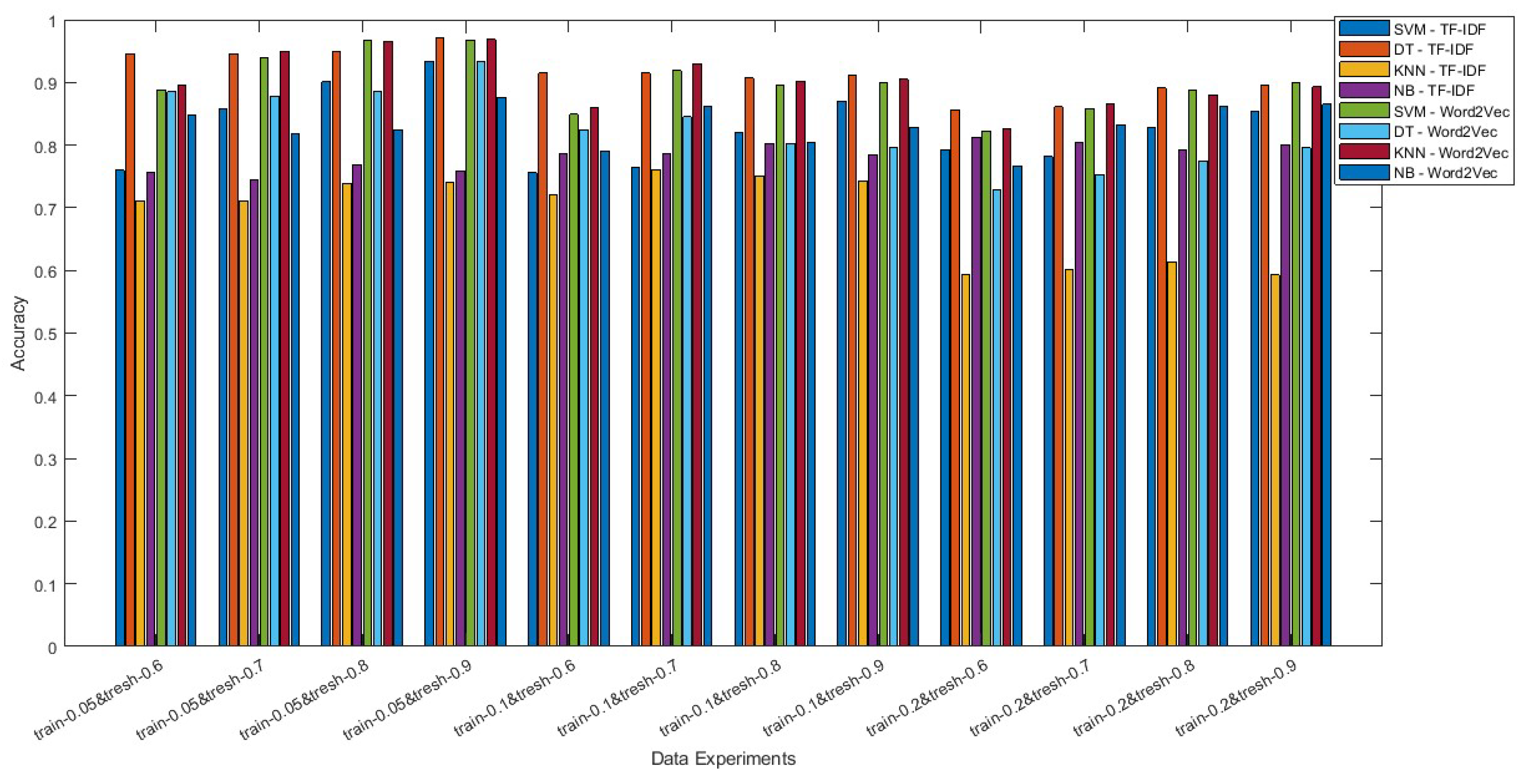 Preprints 90537 g0a1