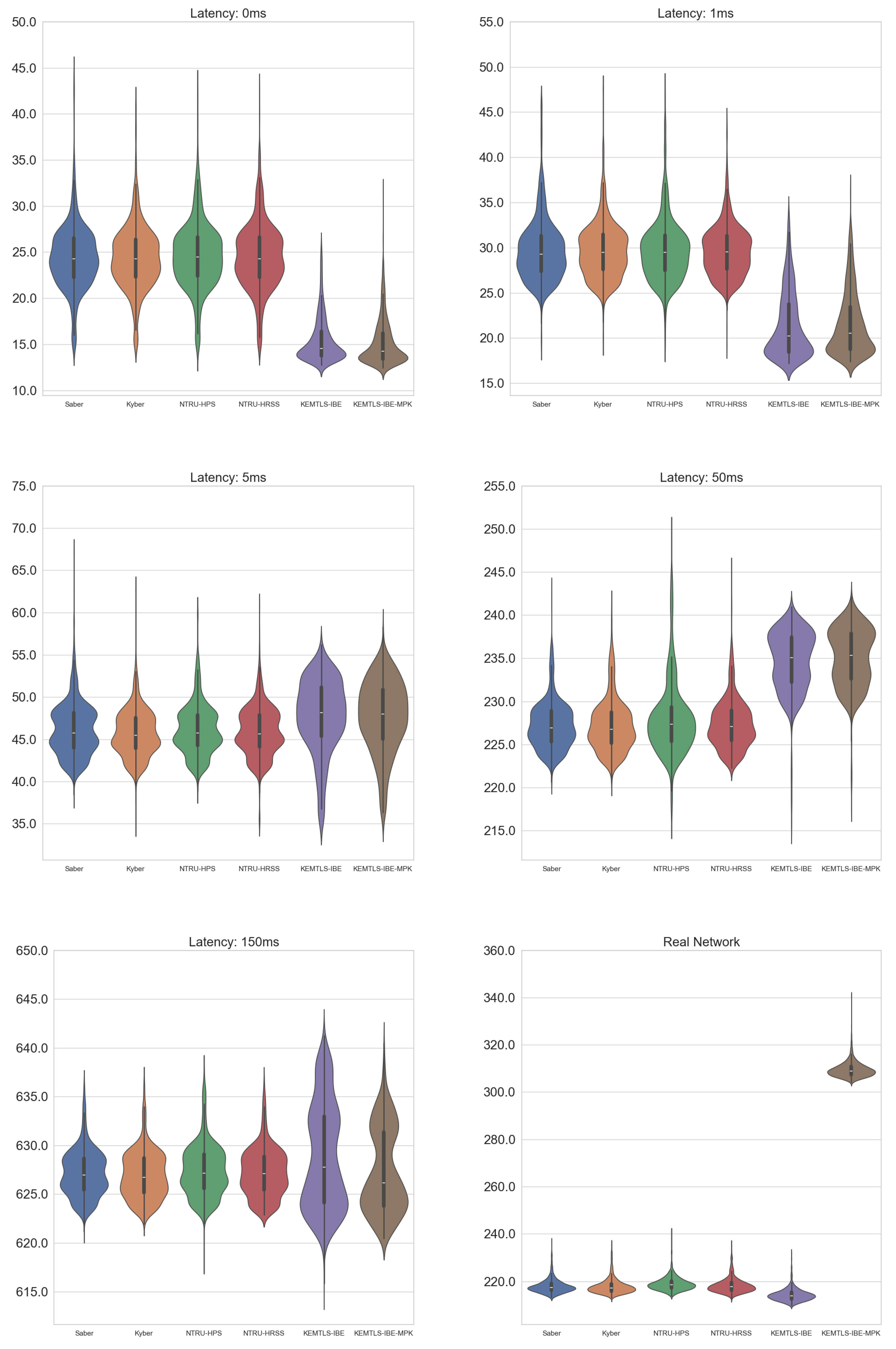 Preprints 116584 g002