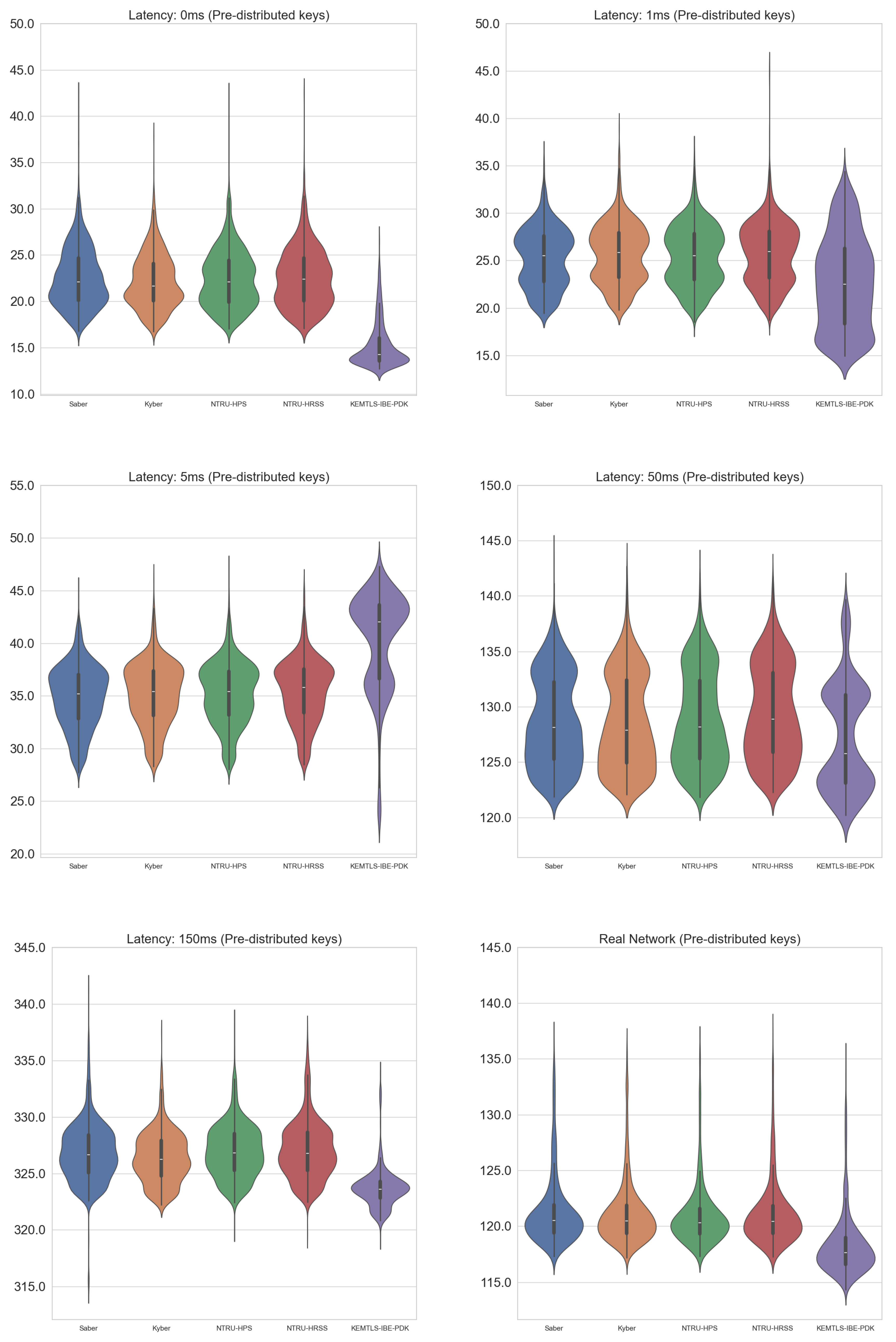 Preprints 116584 g003